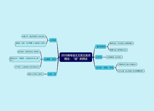 2020高考语文文言文实词用法：“道”的用法