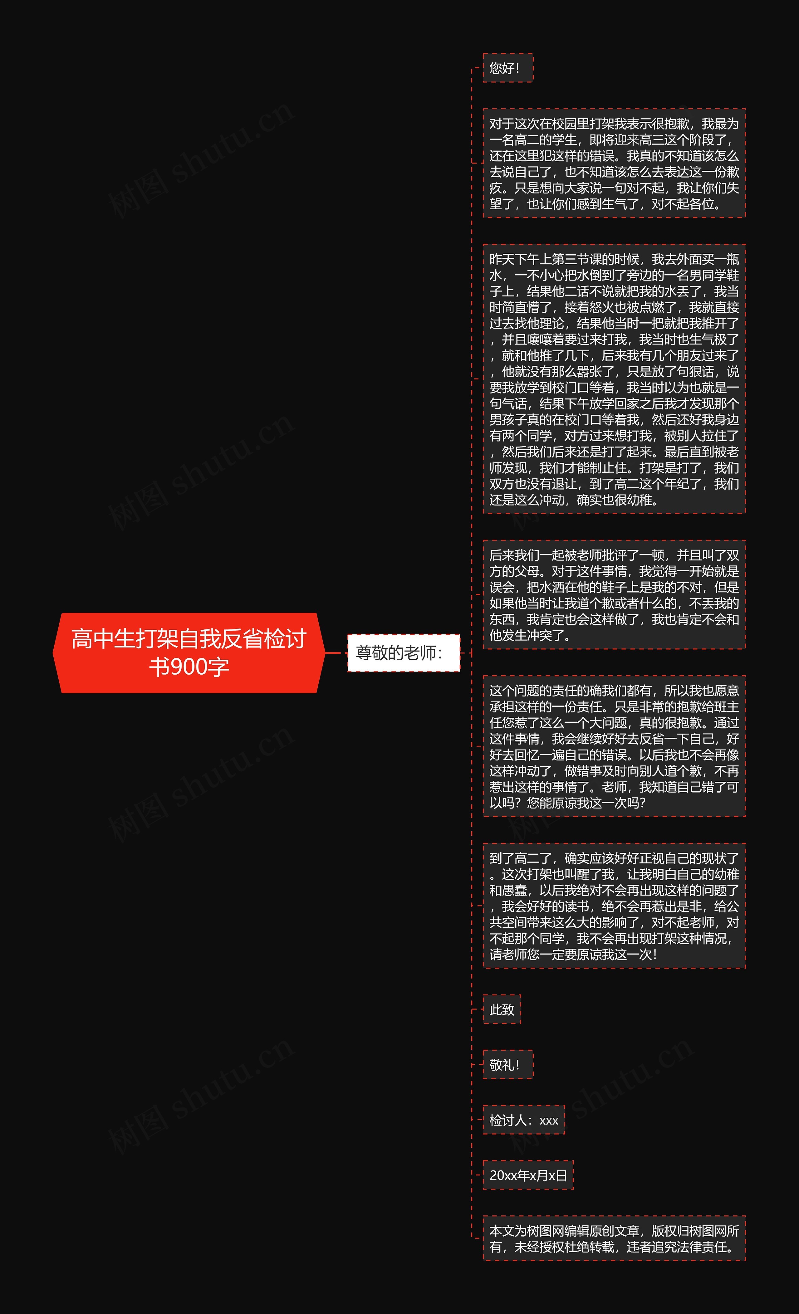 高中生打架自我反省检讨书900字思维导图高清图 高中生打架自我反省检讨书900字思维导图