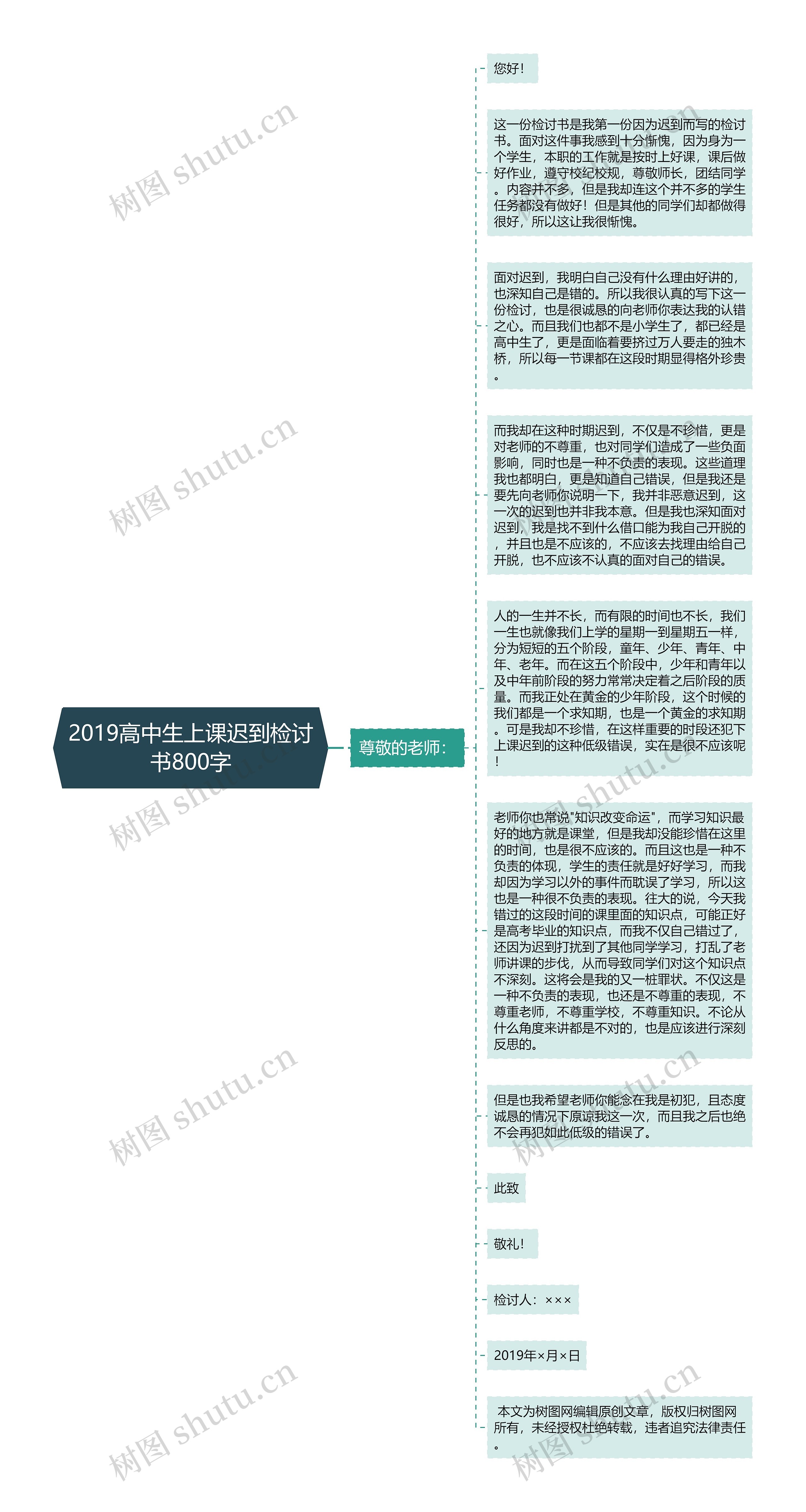 2019高中生上课迟到检讨书800字