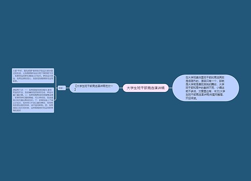 大学生班干部竞选演讲稿