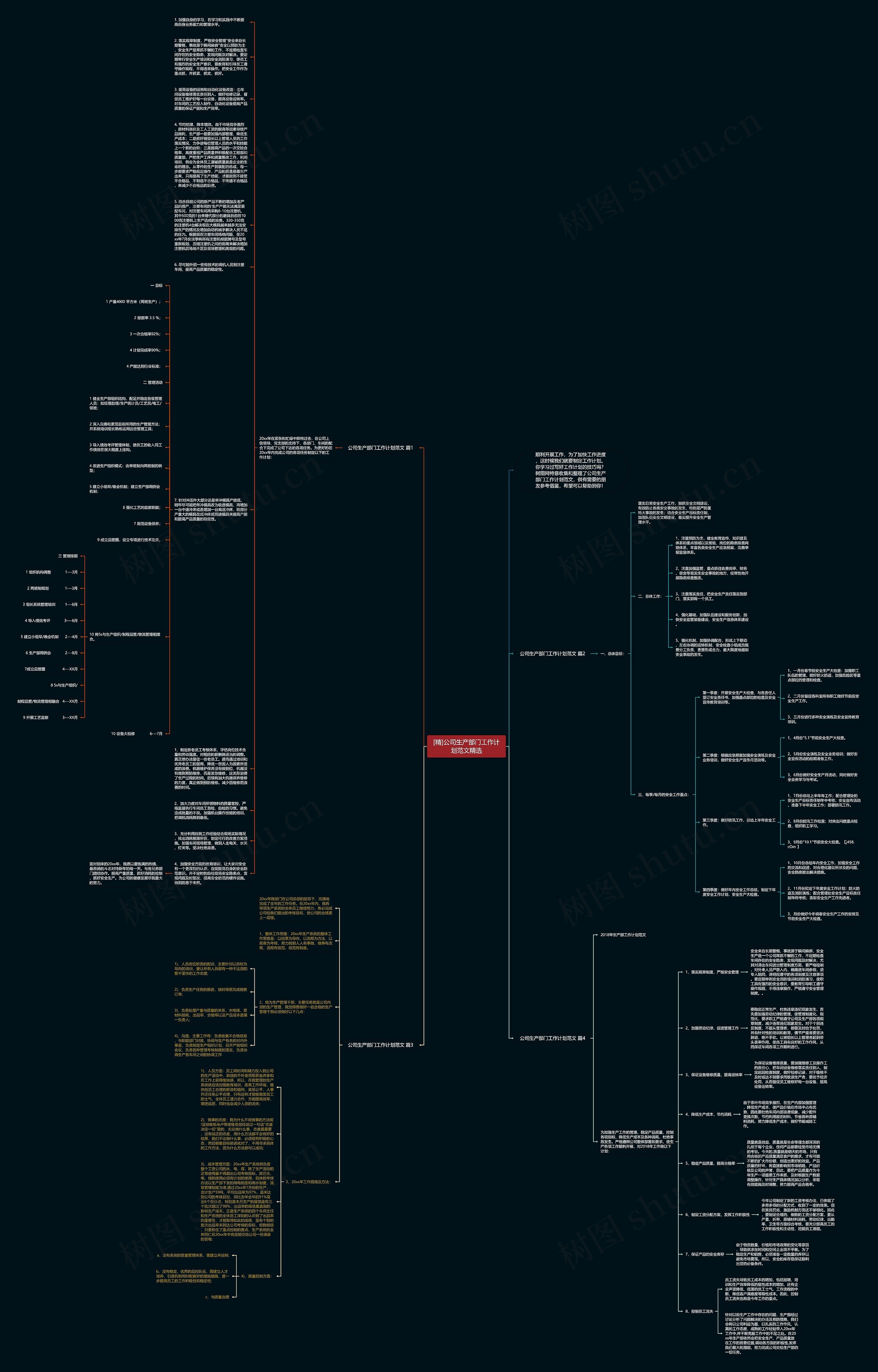 [精]公司生产部门工作计划范文精选思维导图