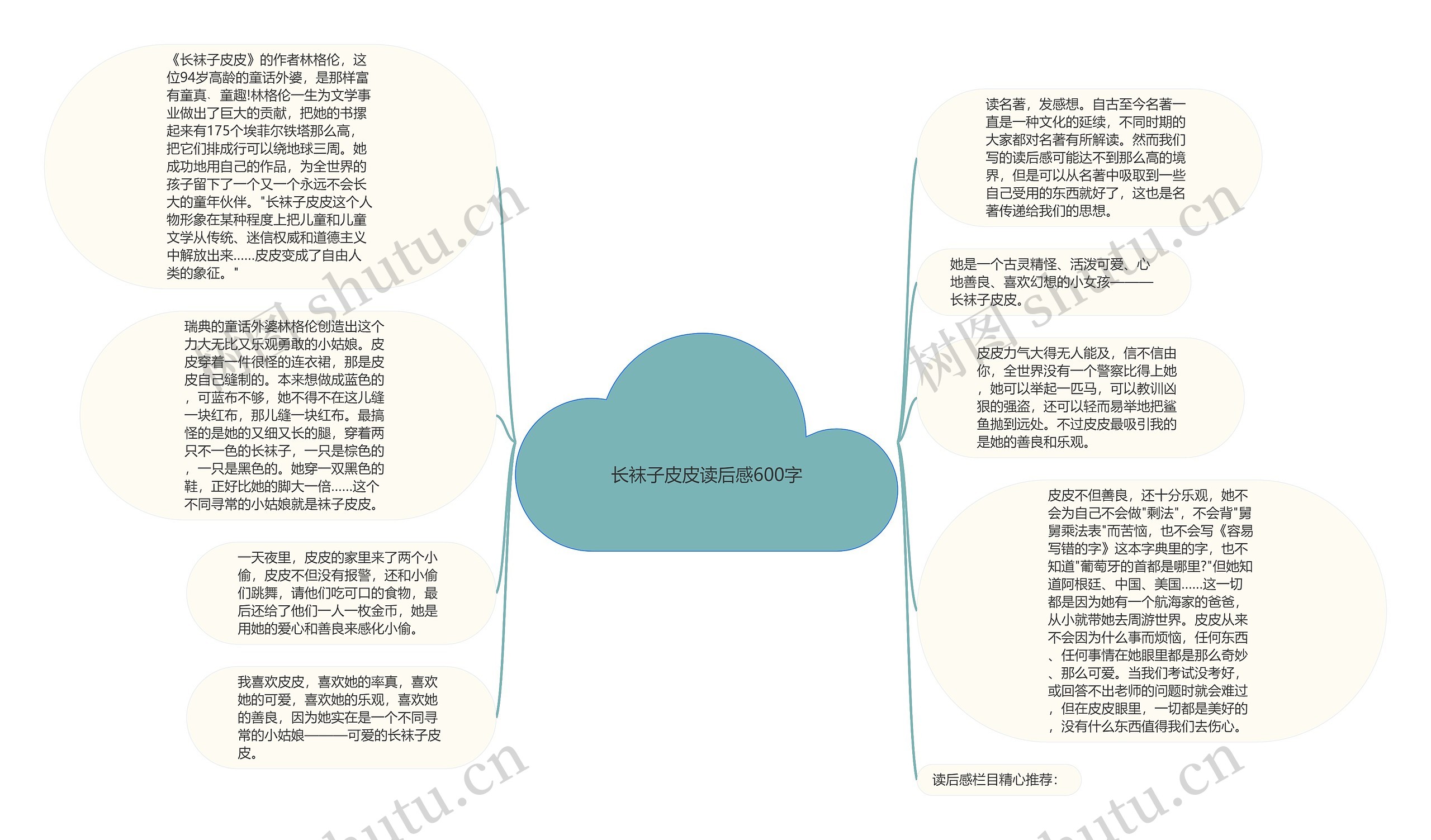 长袜子皮皮读后感600字思维导图