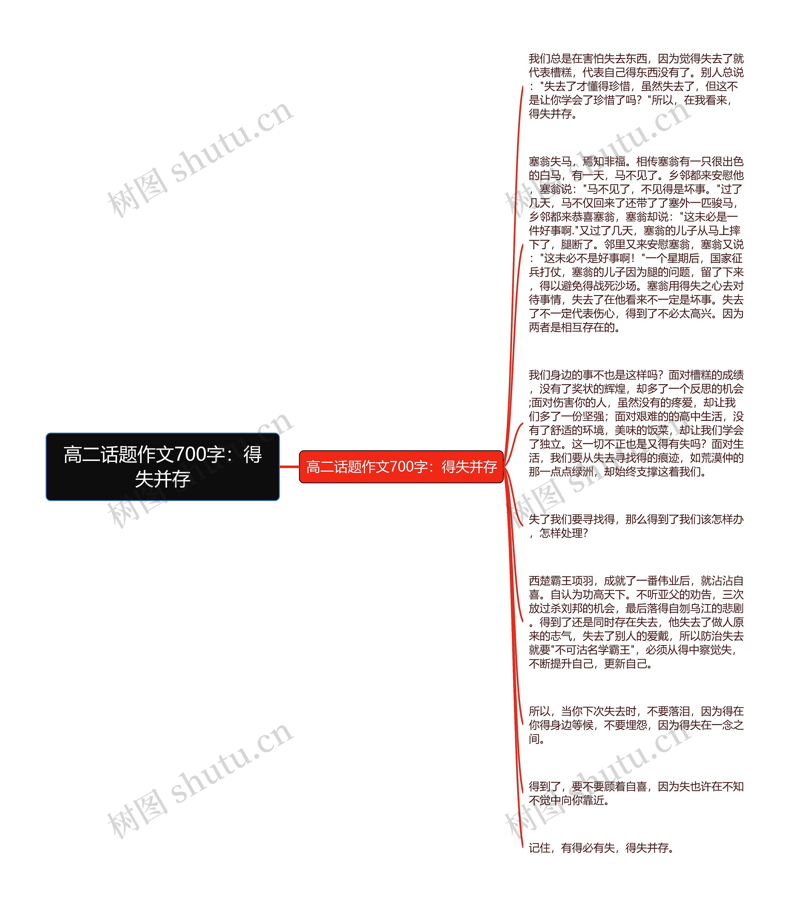 高二话题作文700字：得失并存思维导图