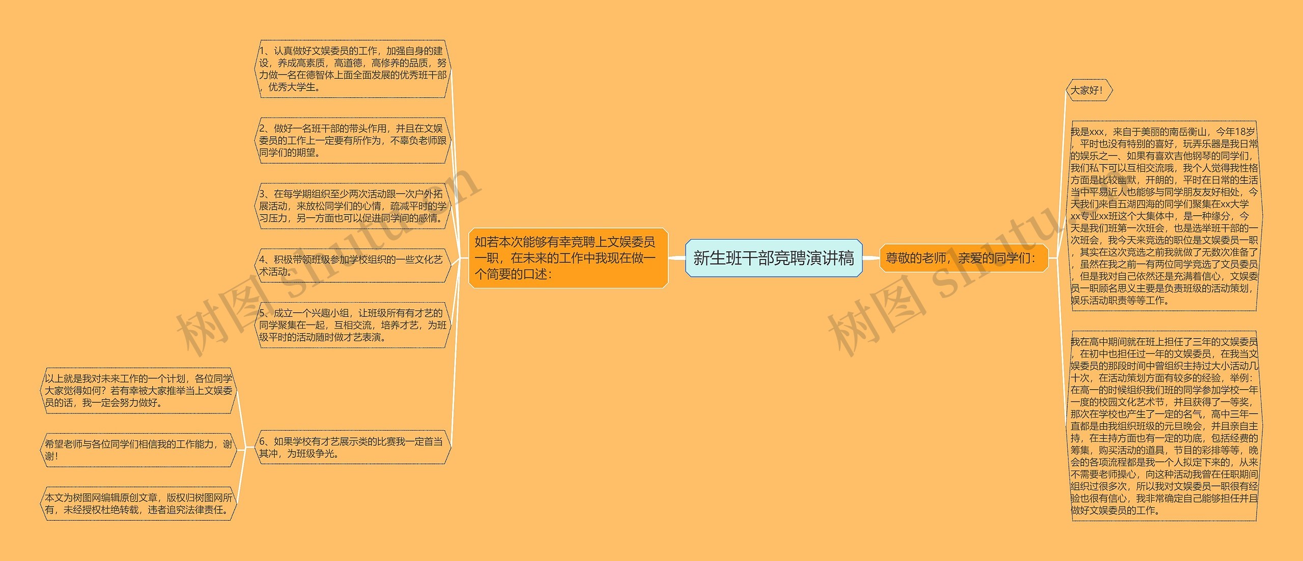 新生班干部竞聘演讲稿思维导图