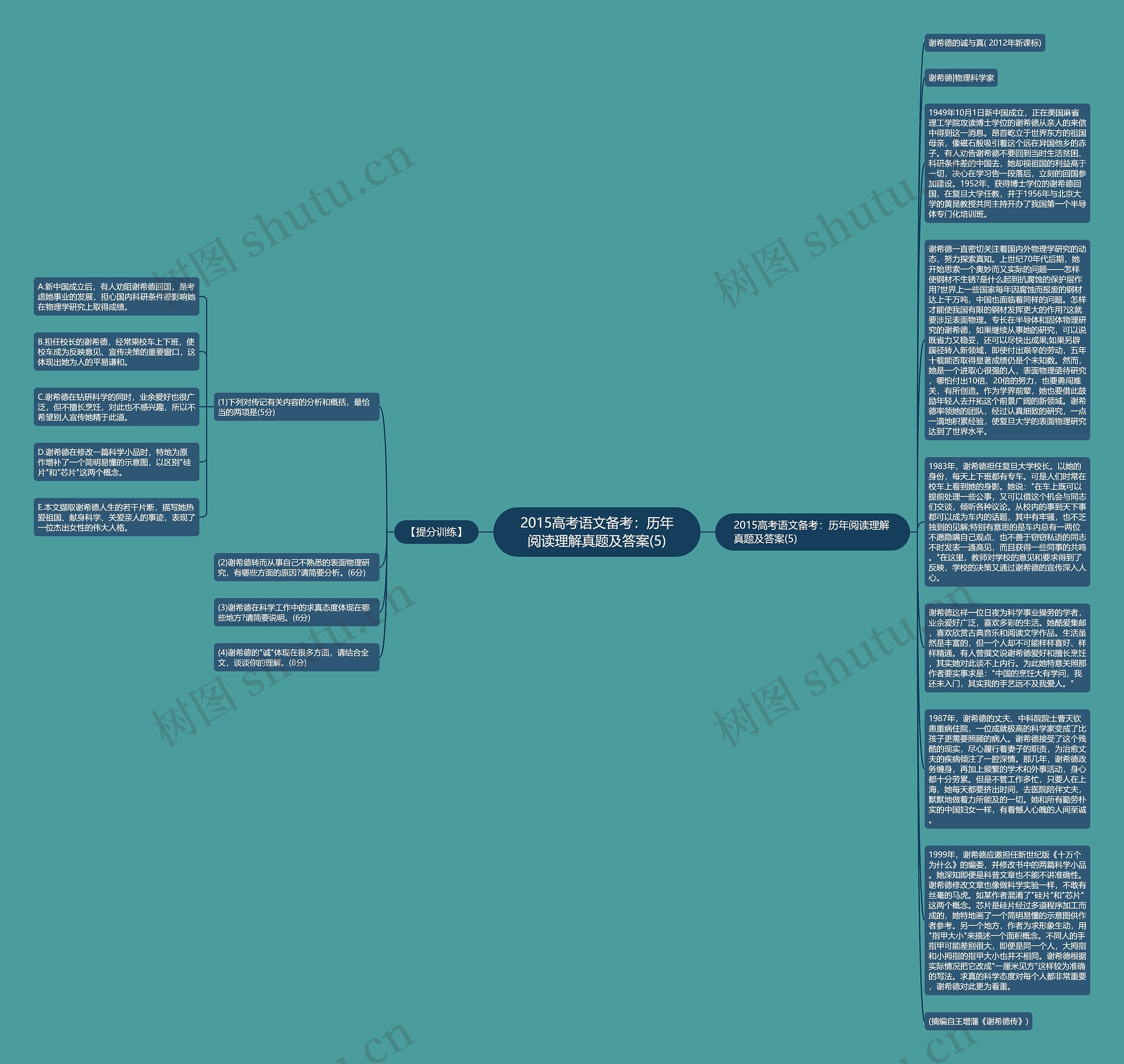 2015高考语文备考：历年阅读理解真题及答案(5)思维导图