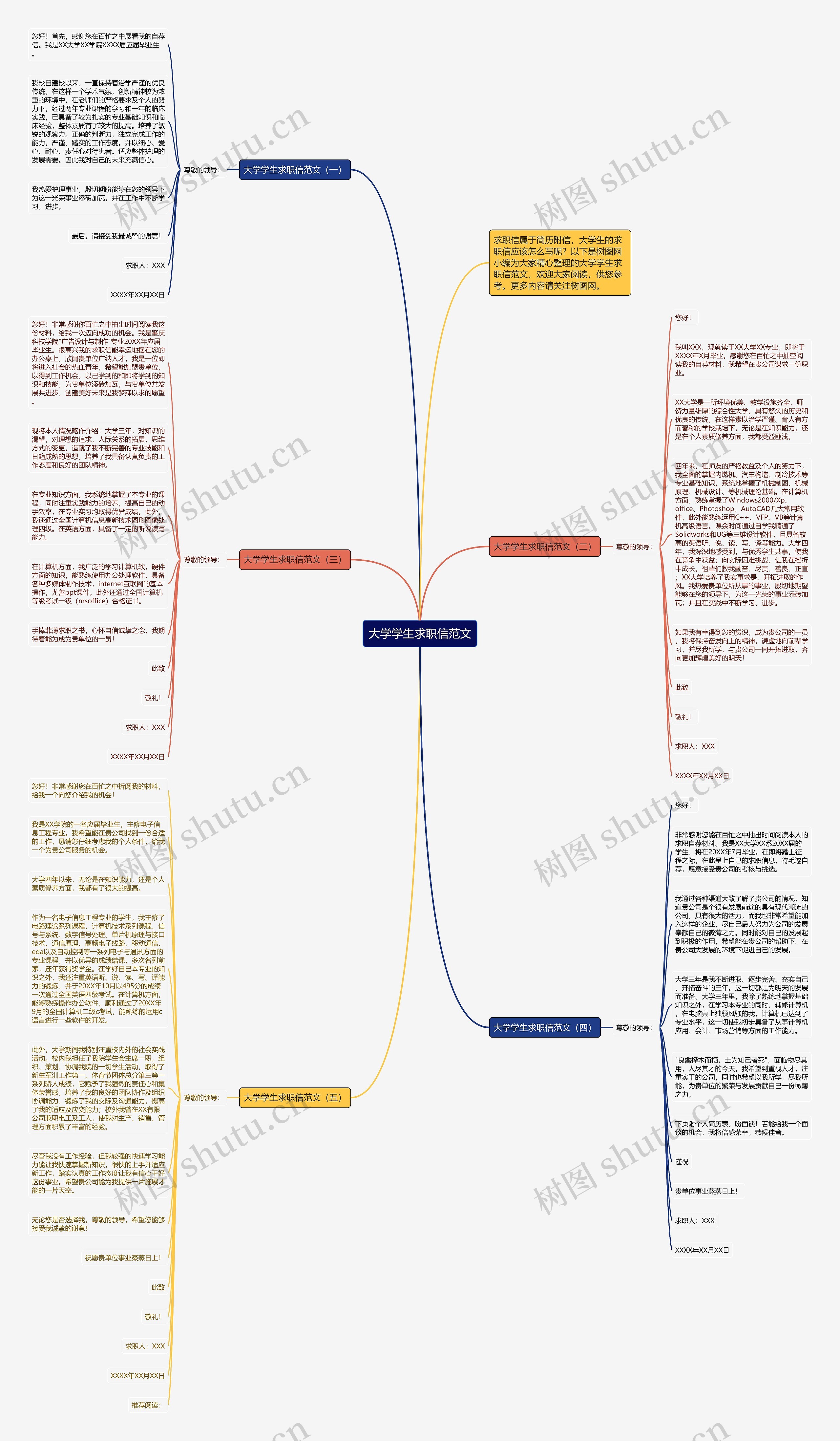 大学学生求职信范文思维导图