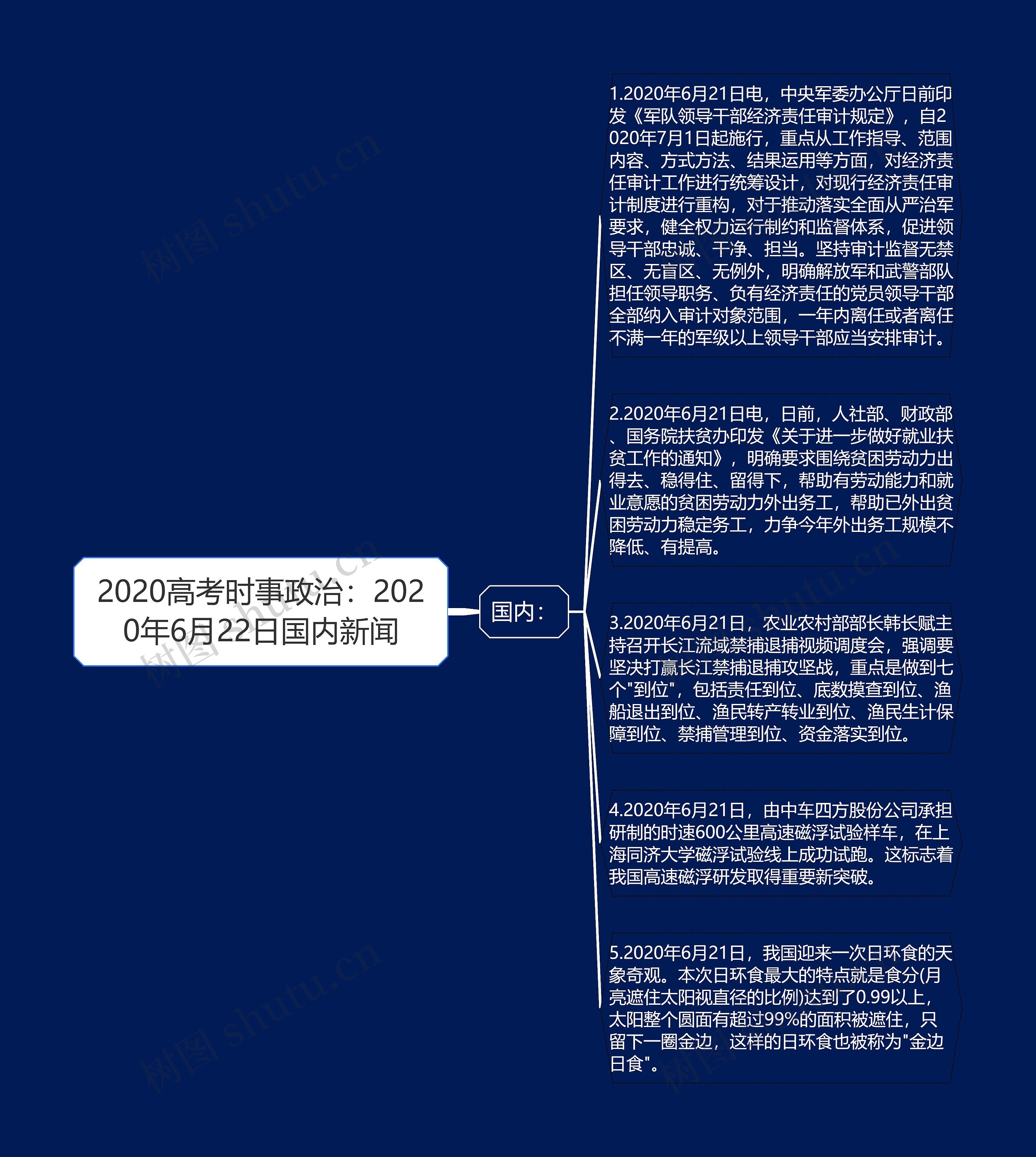 2020高考时事政治：2020年6月22日国内新闻思维导图