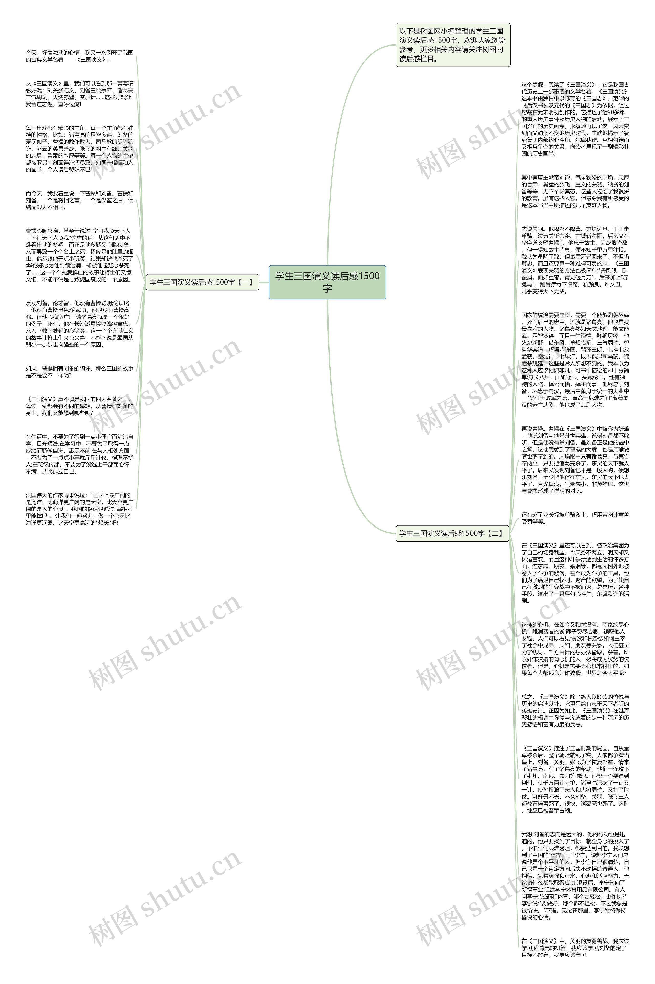 学生三国演义读后感1500字思维导图