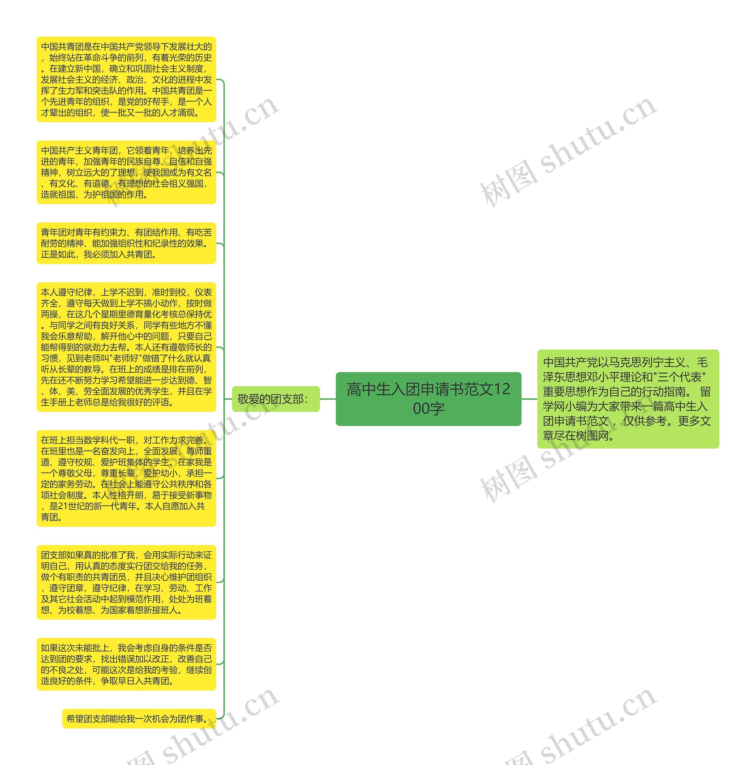 高中生入团申请书范文1200字思维导图