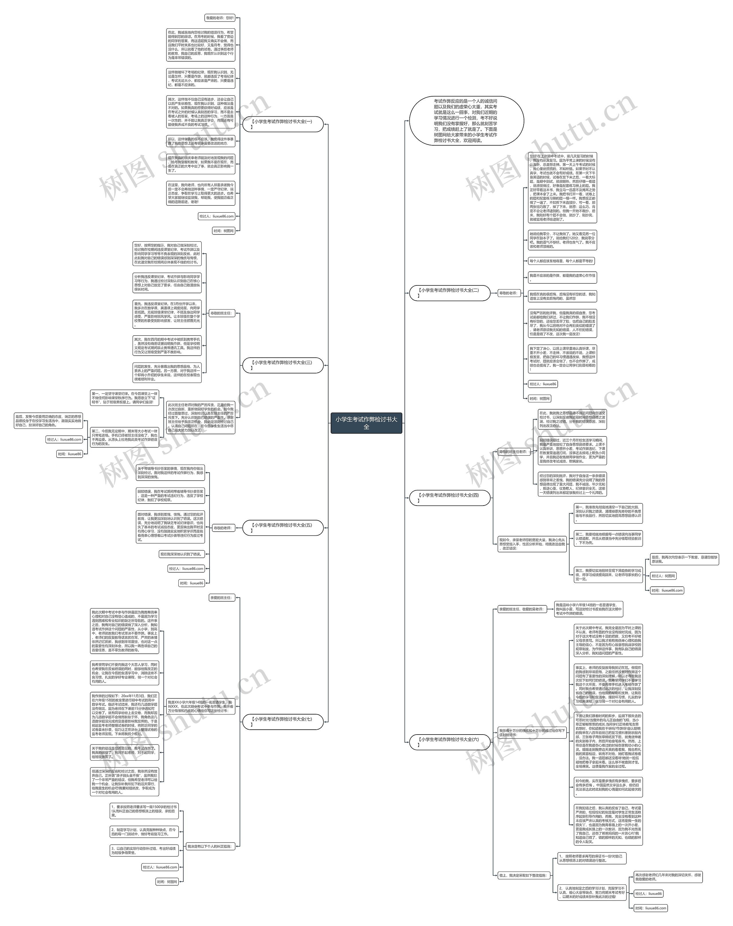 小学生考试作弊检讨书大全思维导图