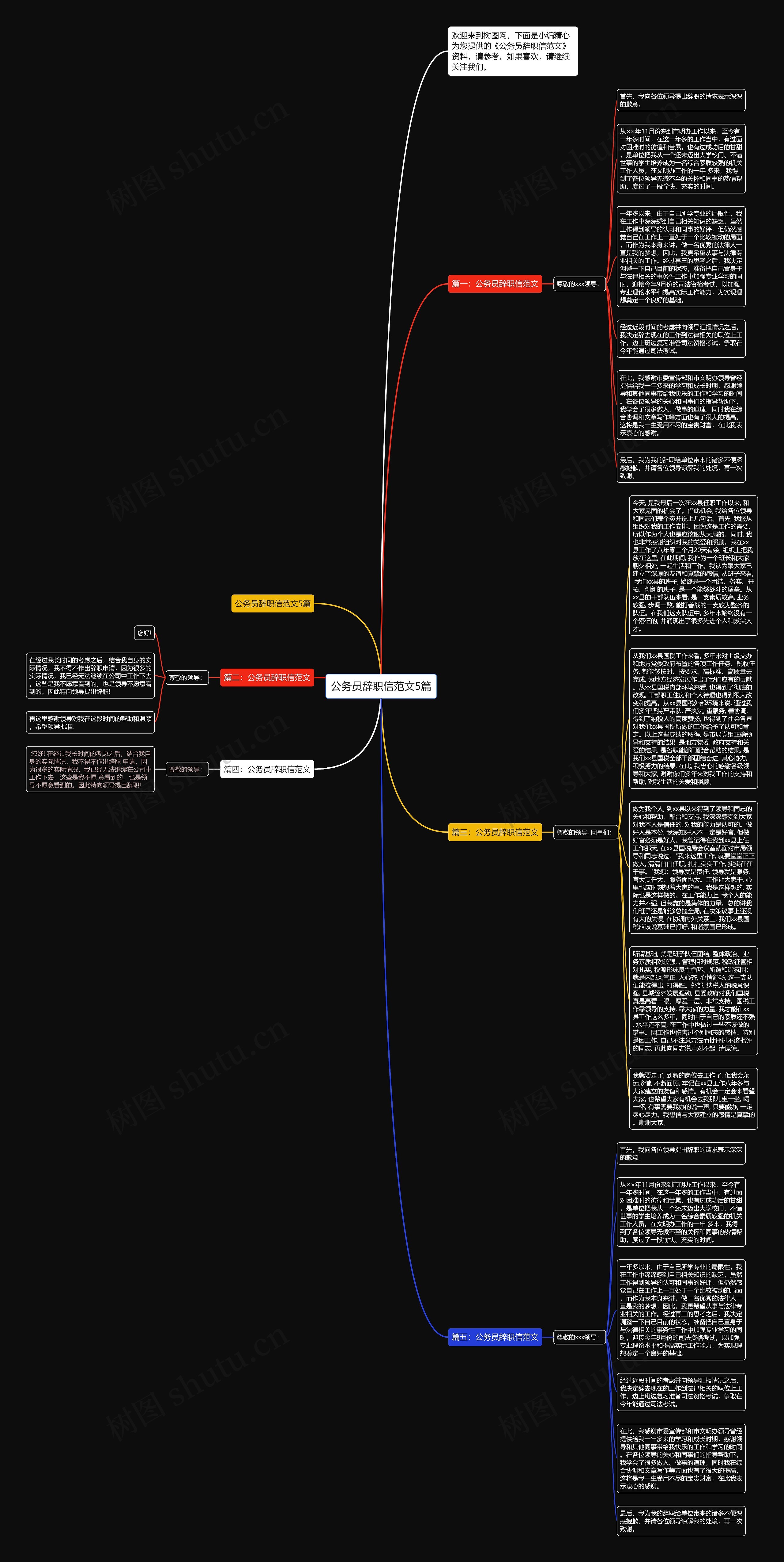 公务员辞职信范文5篇思维导图