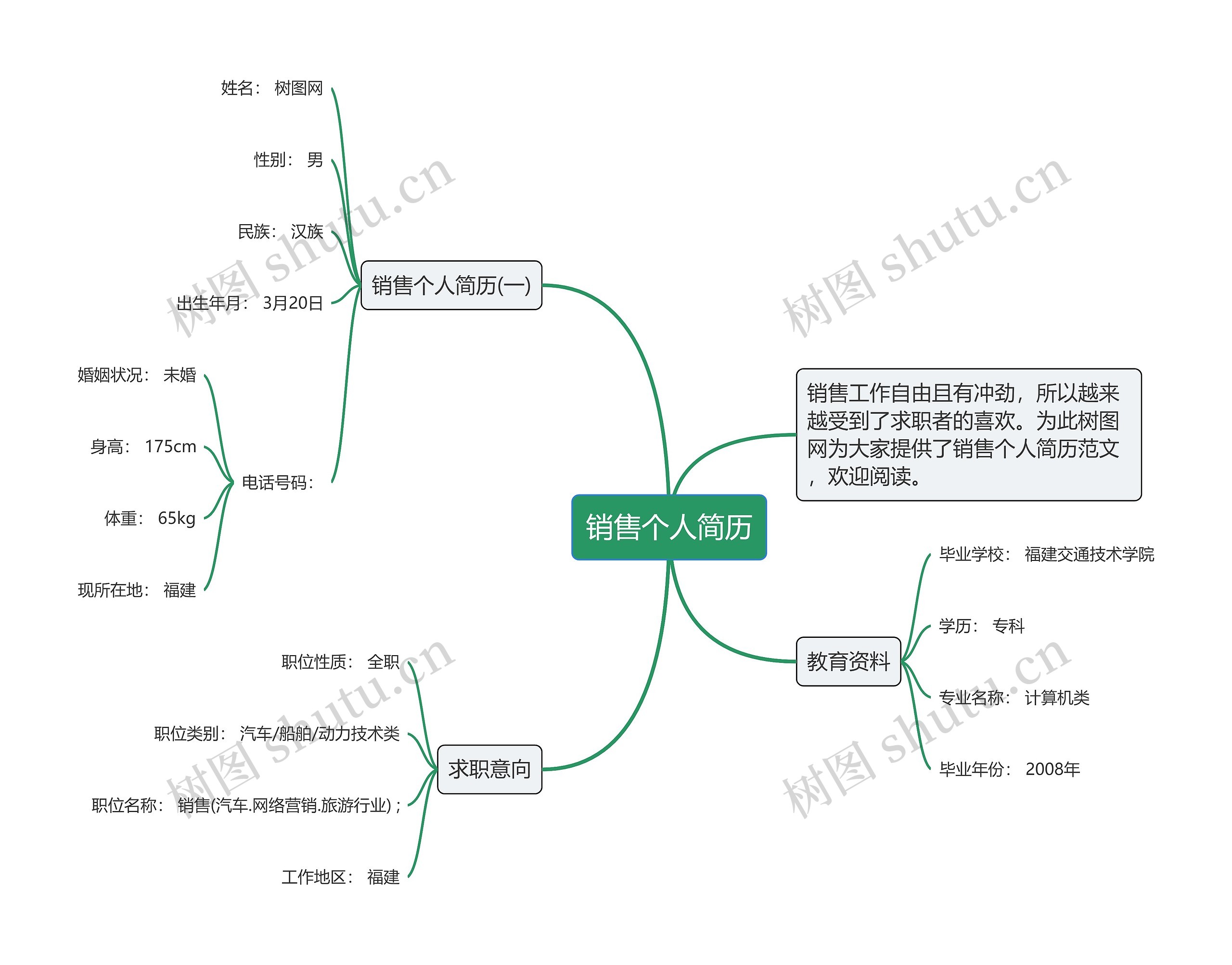 销售个人简历