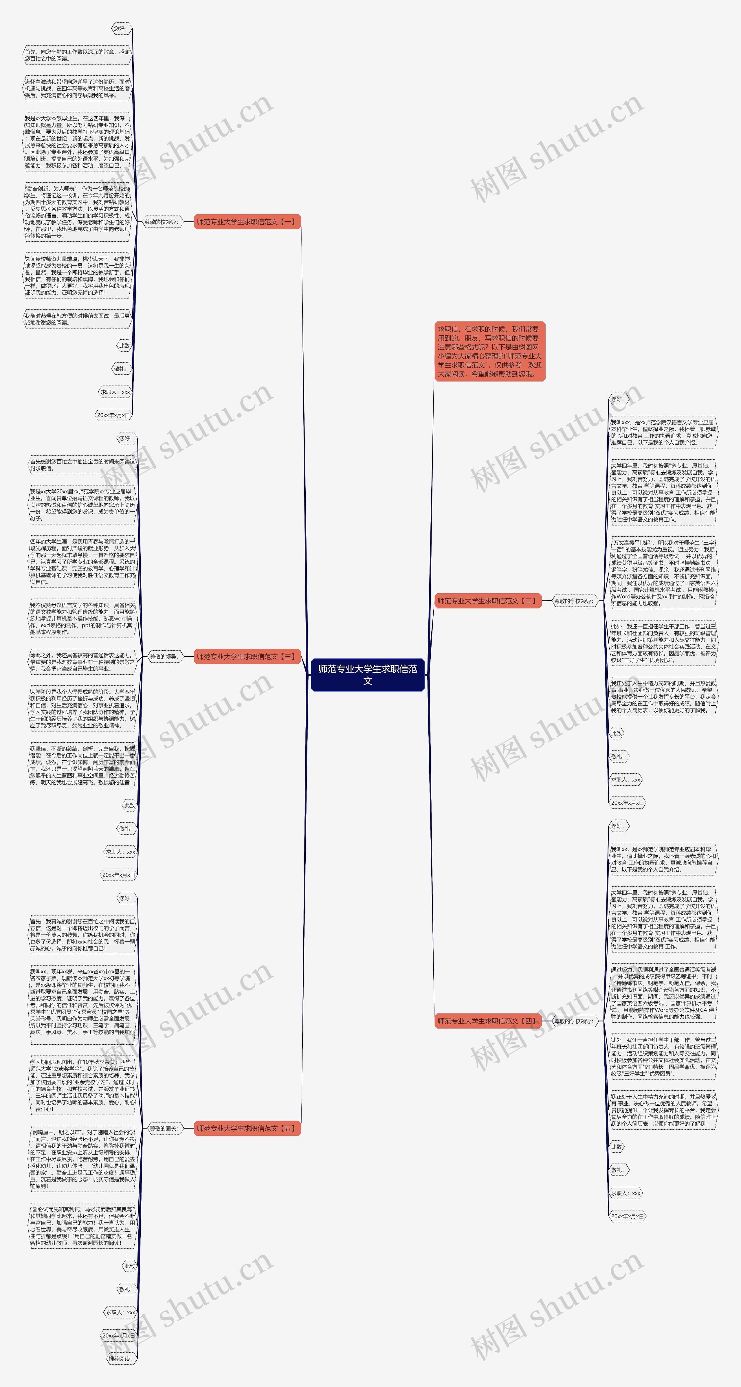 师范专业大学生求职信范文思维导图