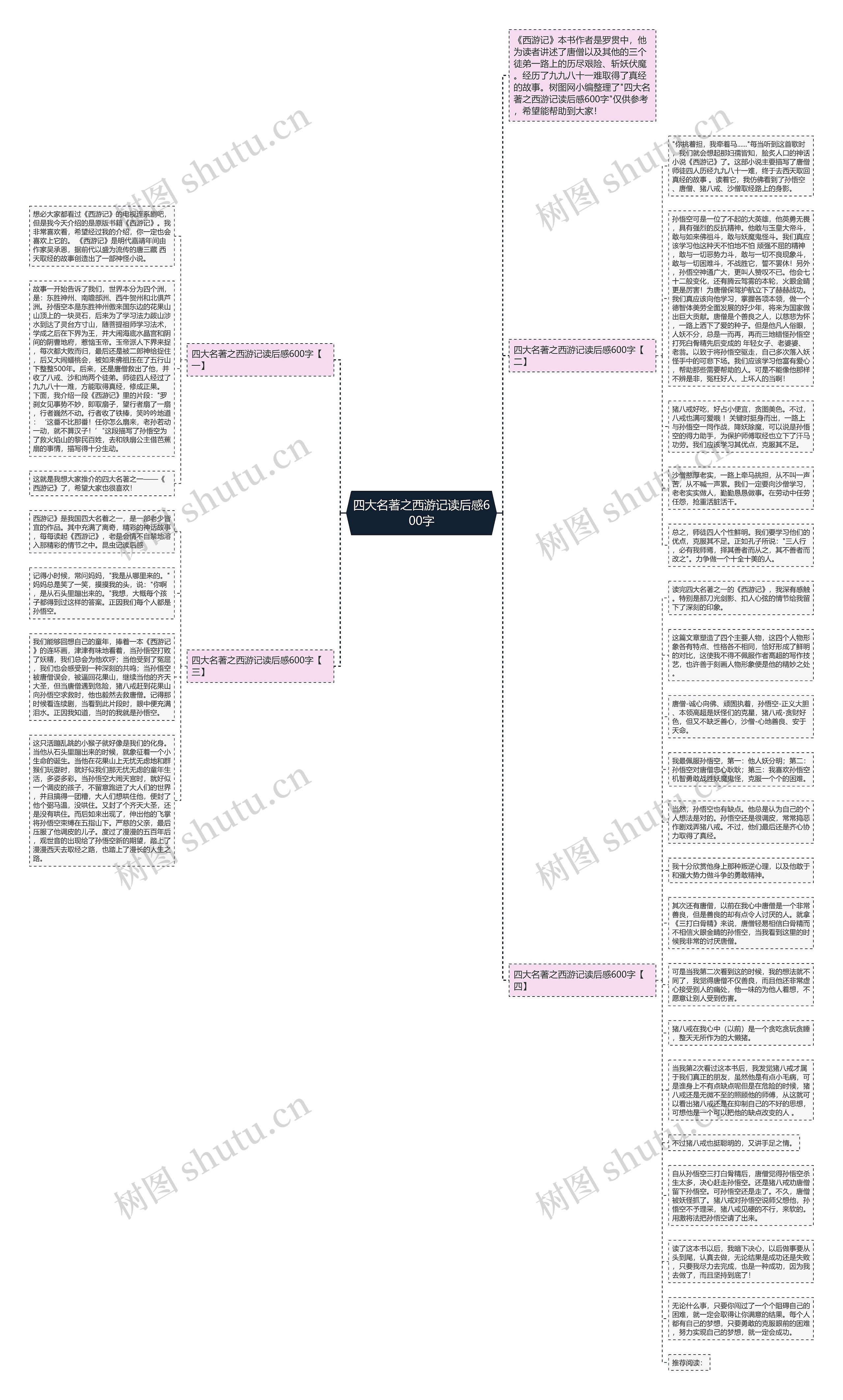 四大名著之西游记读后感600字思维导图