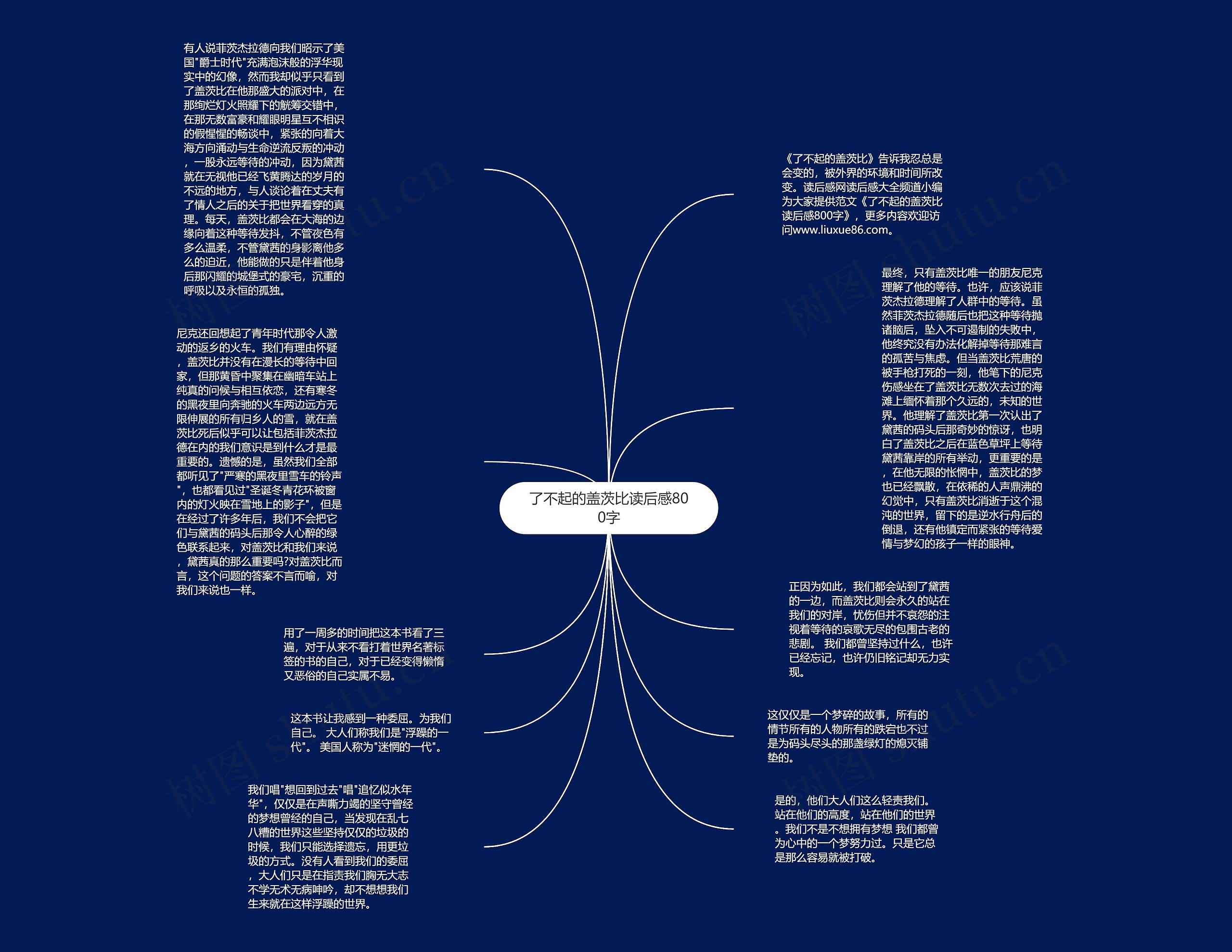 了不起的盖茨比读后感800字思维导图