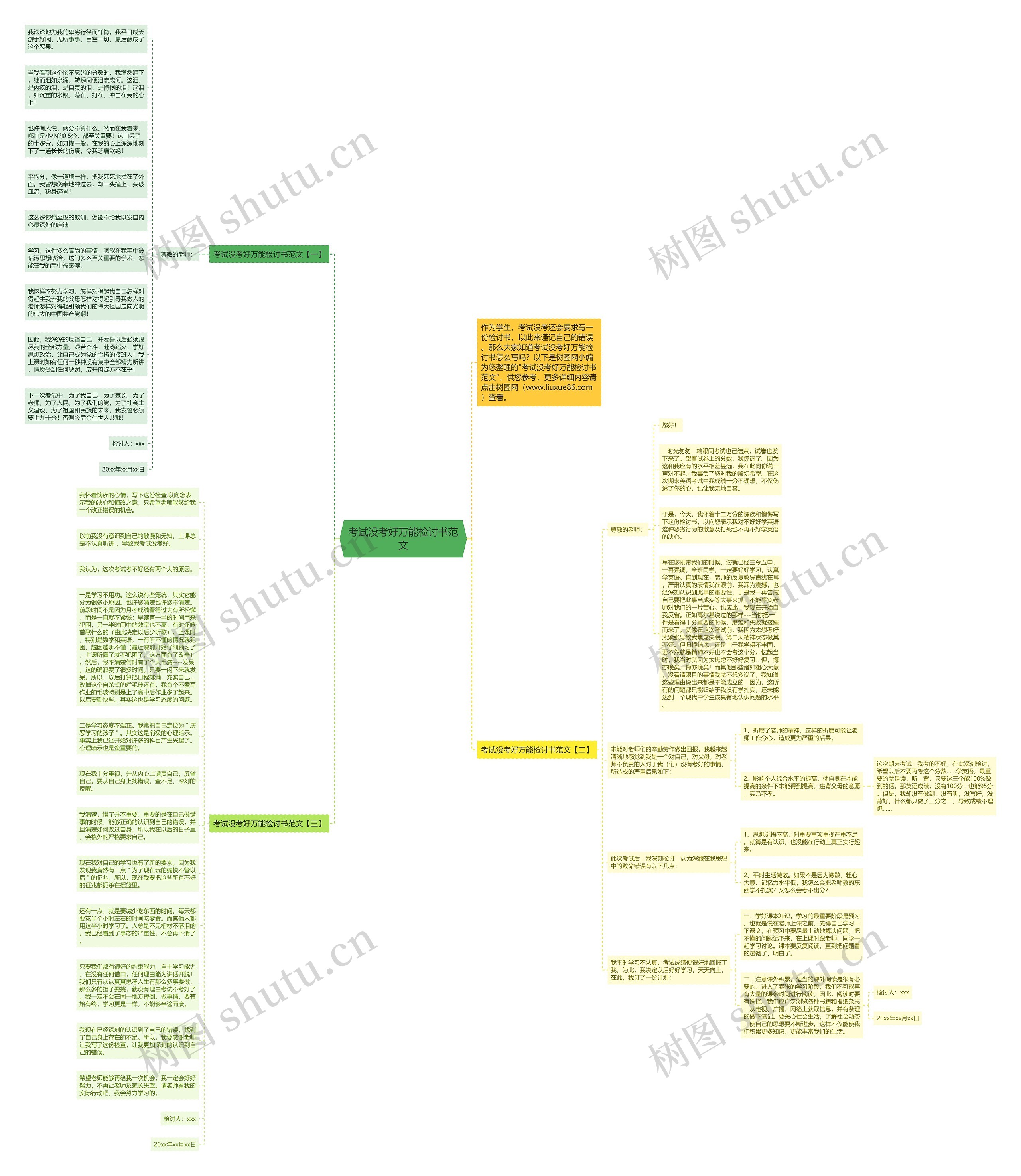 考试没考好万能检讨书范文思维导图