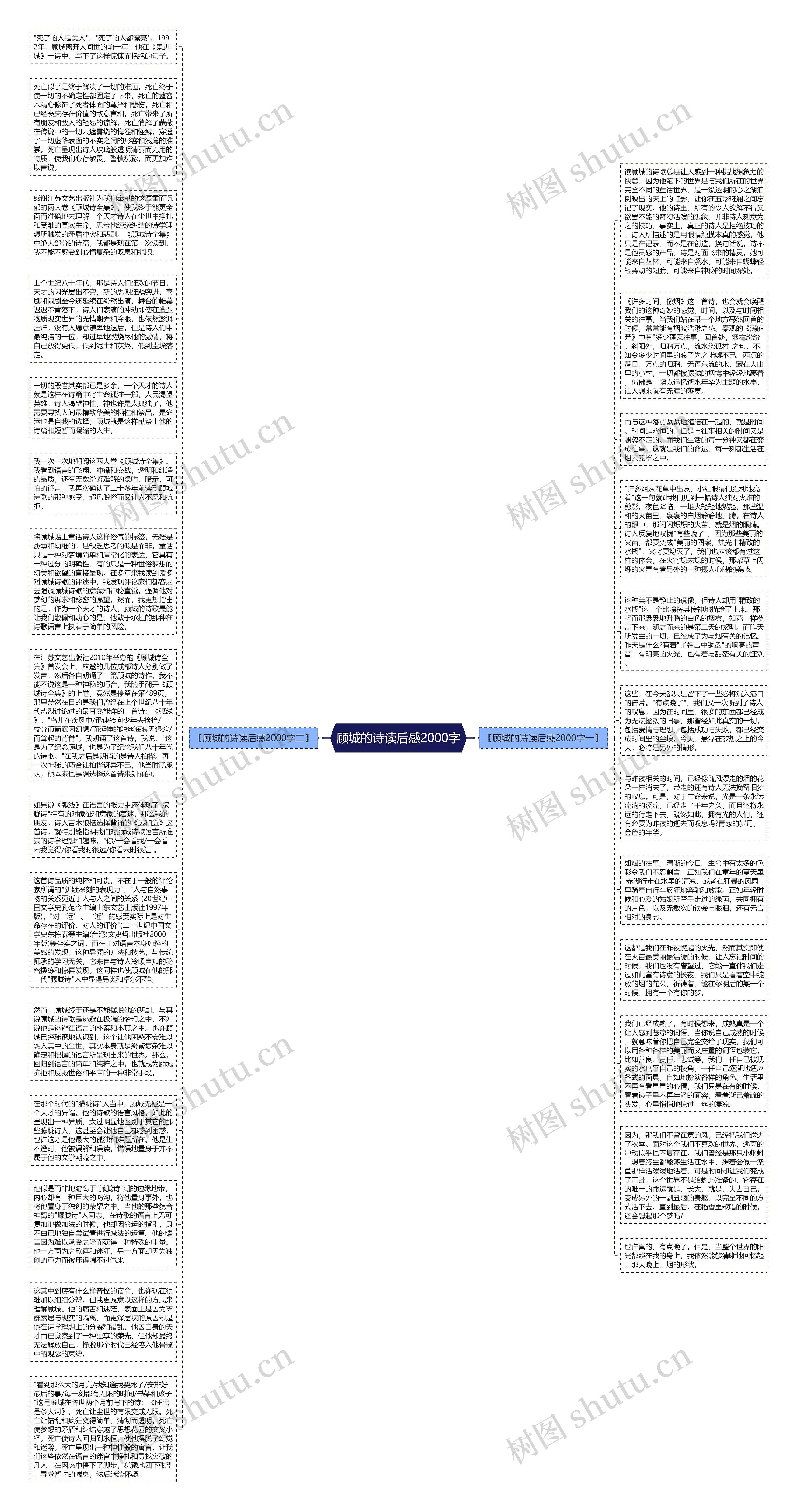 顾城的诗读后感2000字思维导图