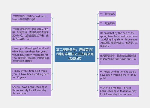 高二英语备考：详解英语16种时态用法之过去将来完成进行时