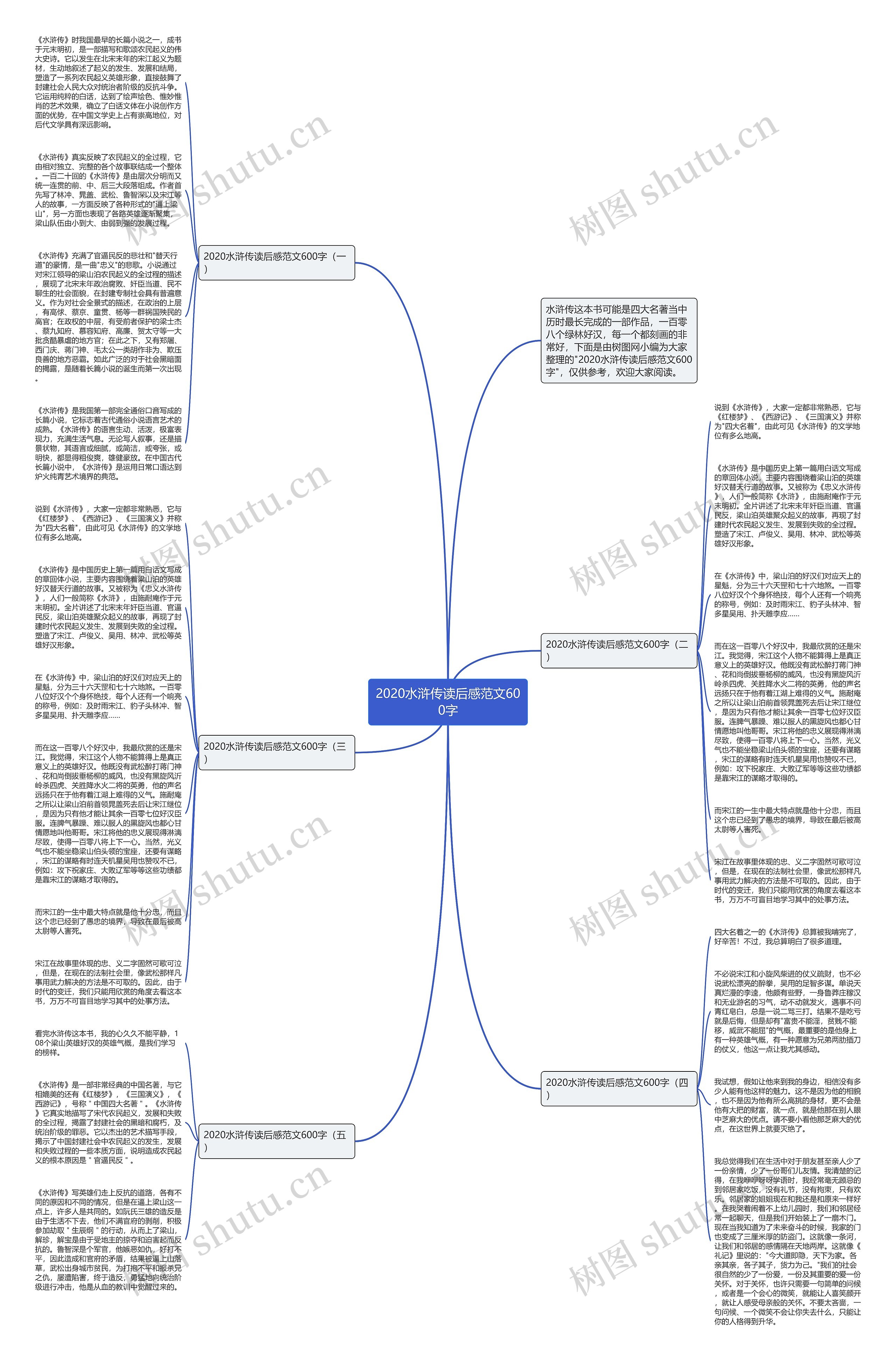 2020水浒传读后感范文600字思维导图