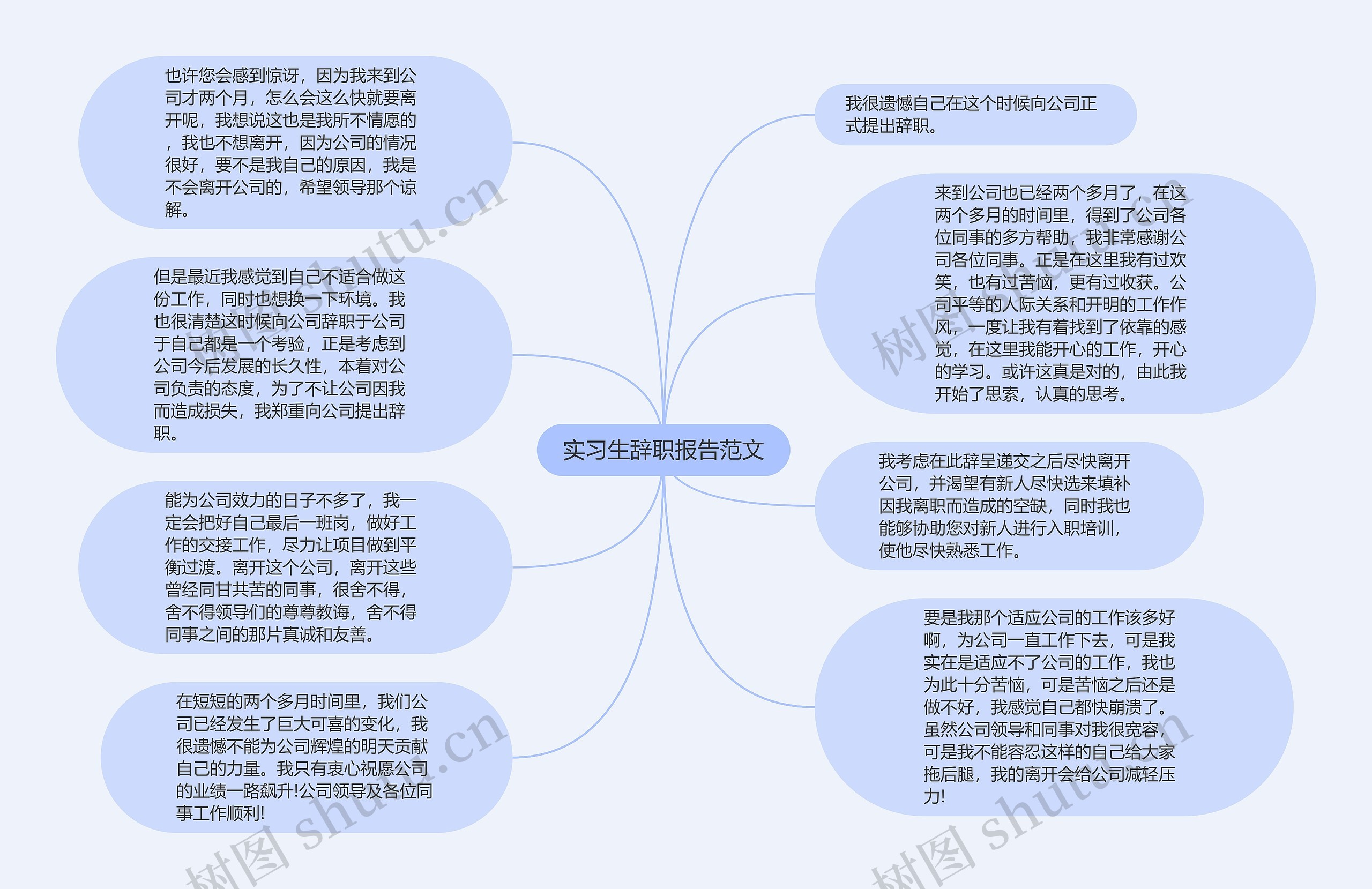 实习生辞职报告范文思维导图