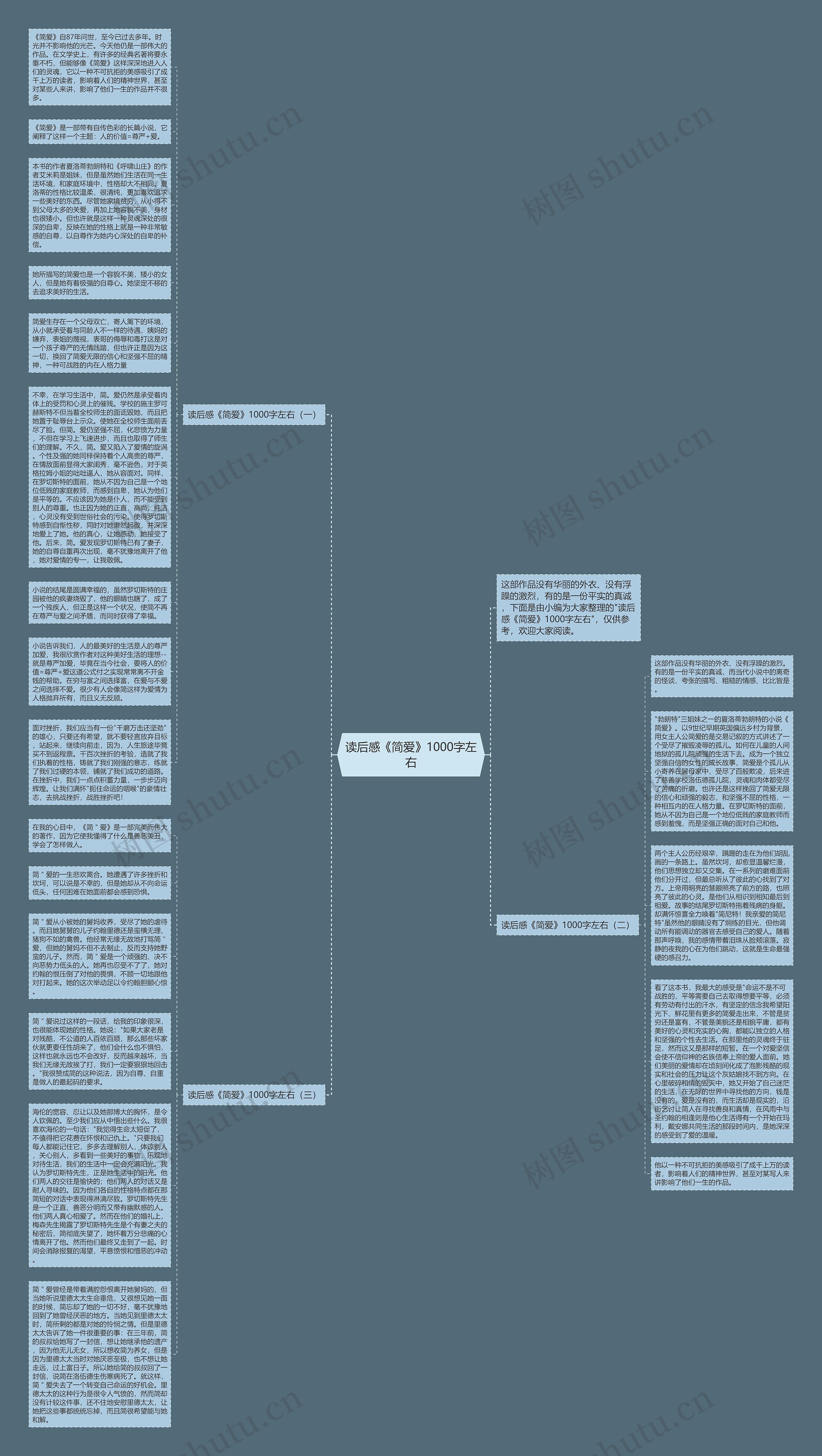 读后感《简爱》1000字左右思维导图