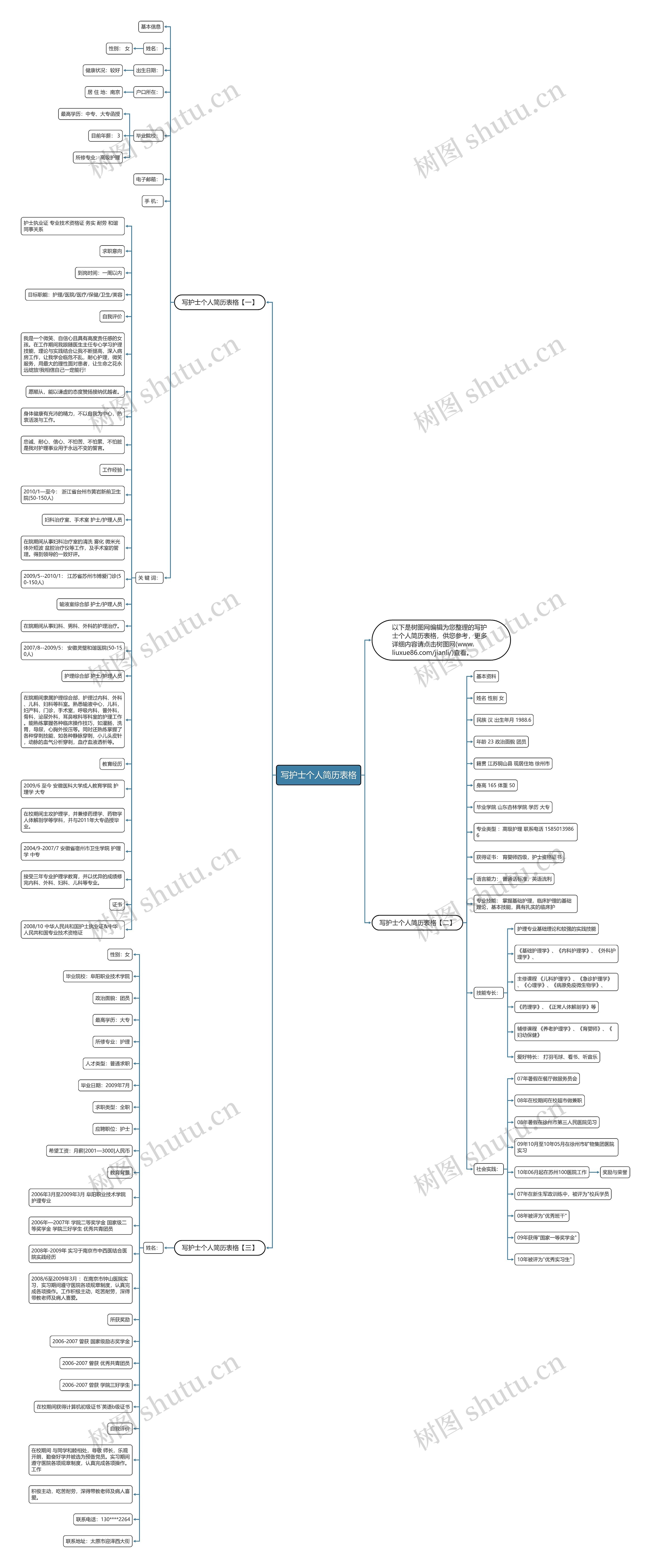 写护士个人简历表格思维导图