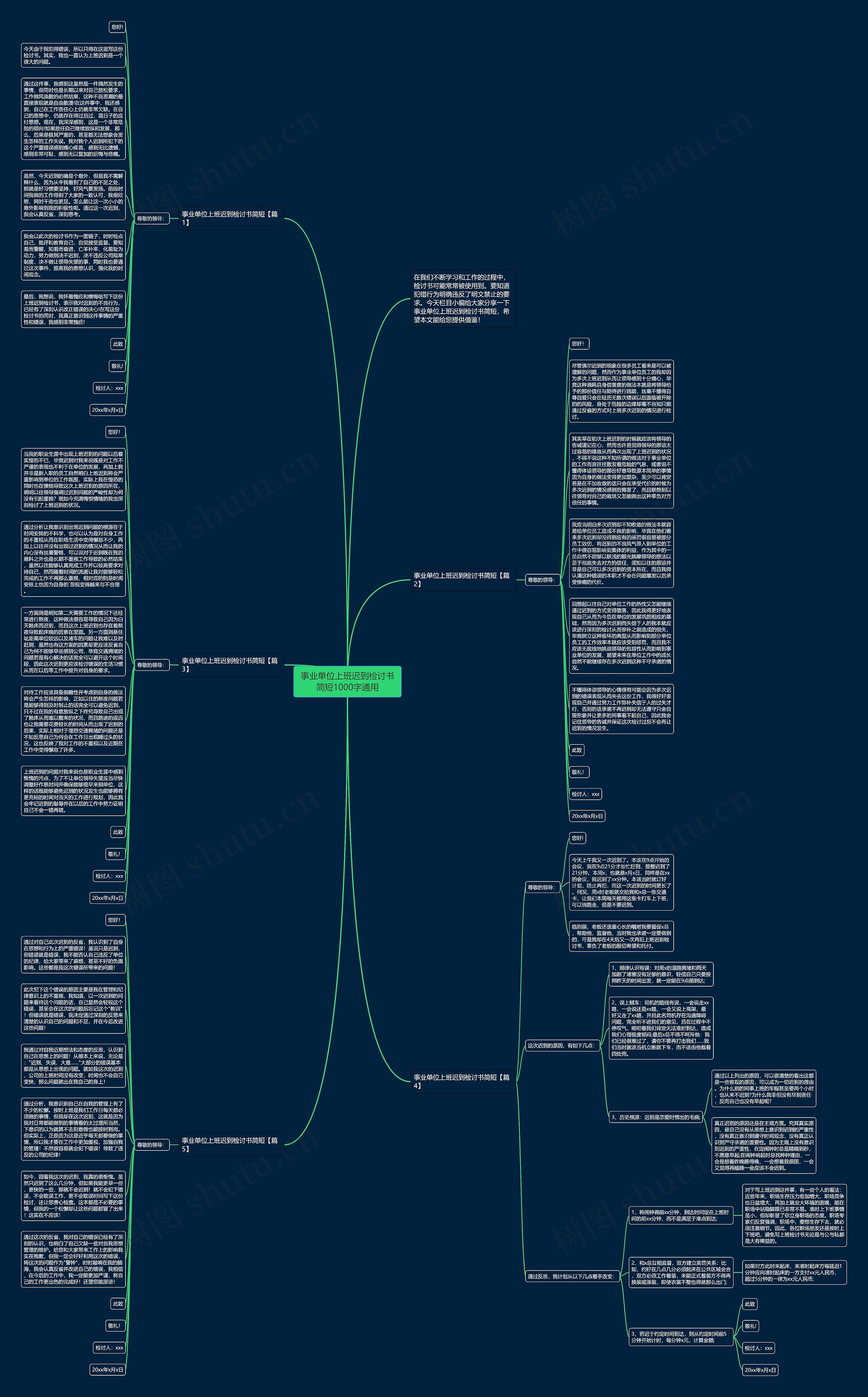 事业单位上班迟到检讨书简短1000字通用思维导图