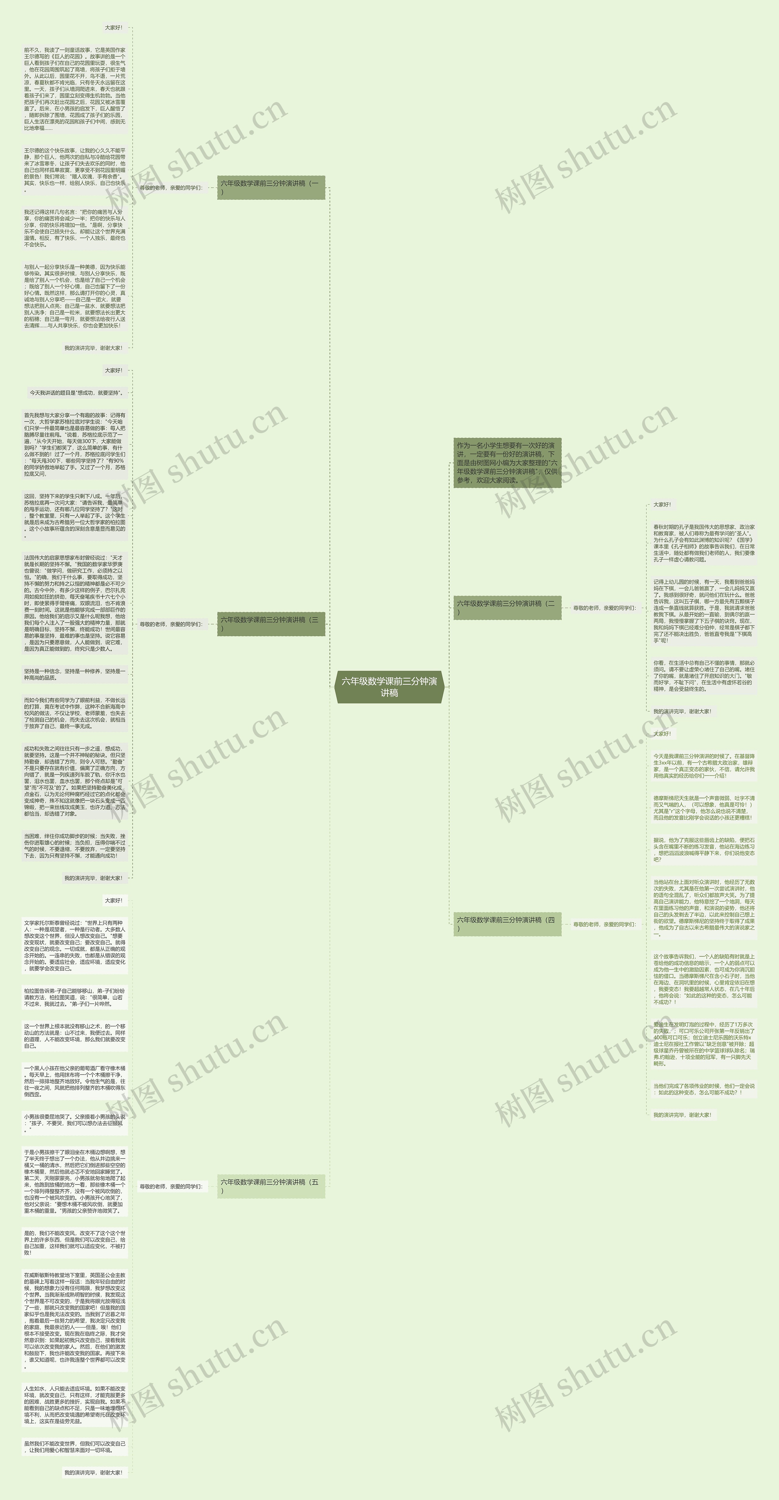 六年级数学课前三分钟演讲稿思维导图