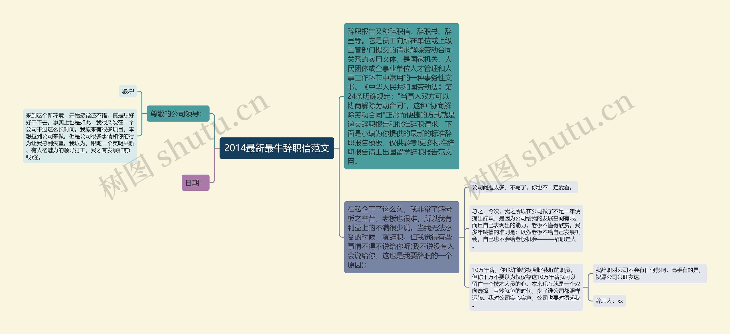 2014最新最牛辞职信范文