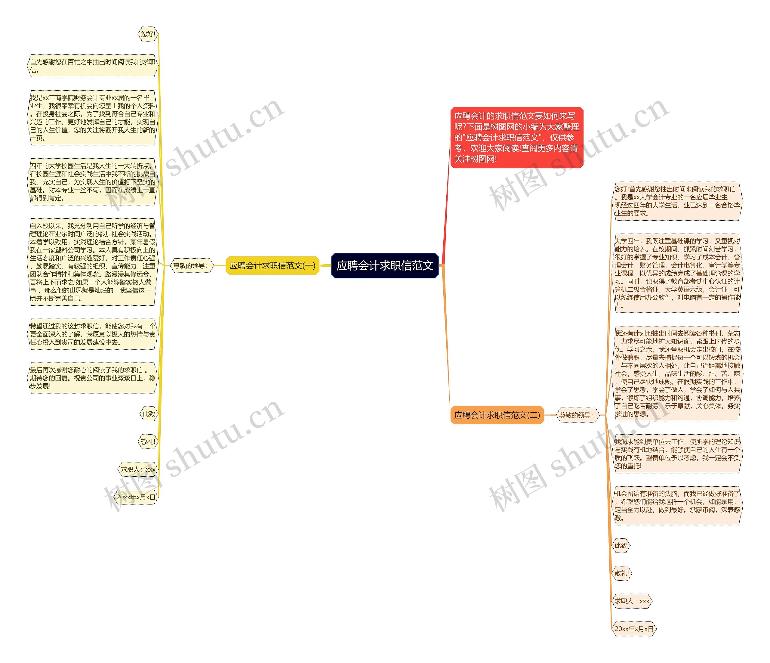 应聘会计求职信范文思维导图