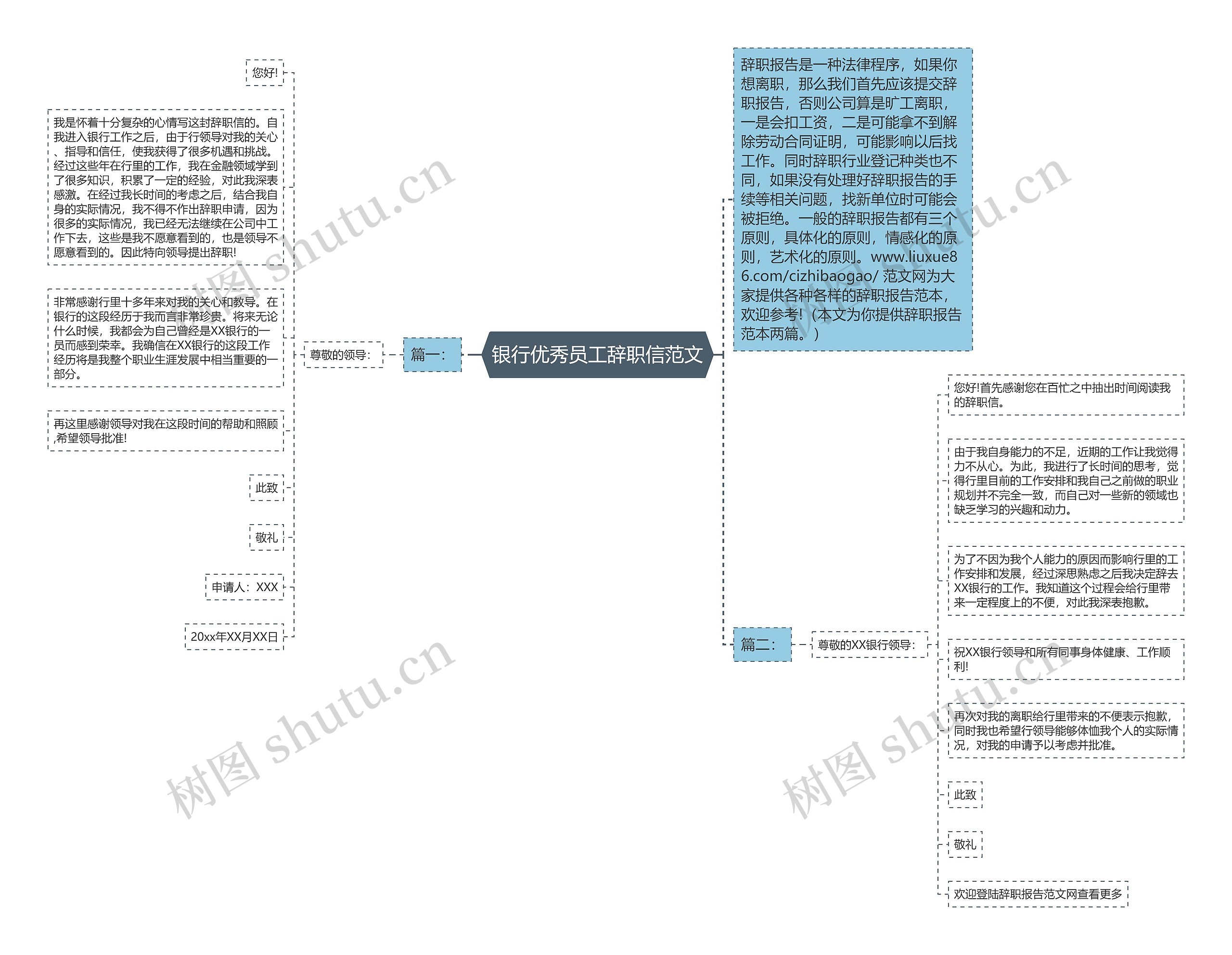 银行优秀员工辞职信范文思维导图