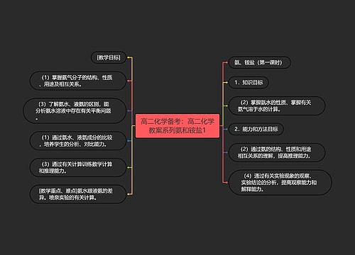 高二化学备考：高二化学教案系列氨和铵盐1