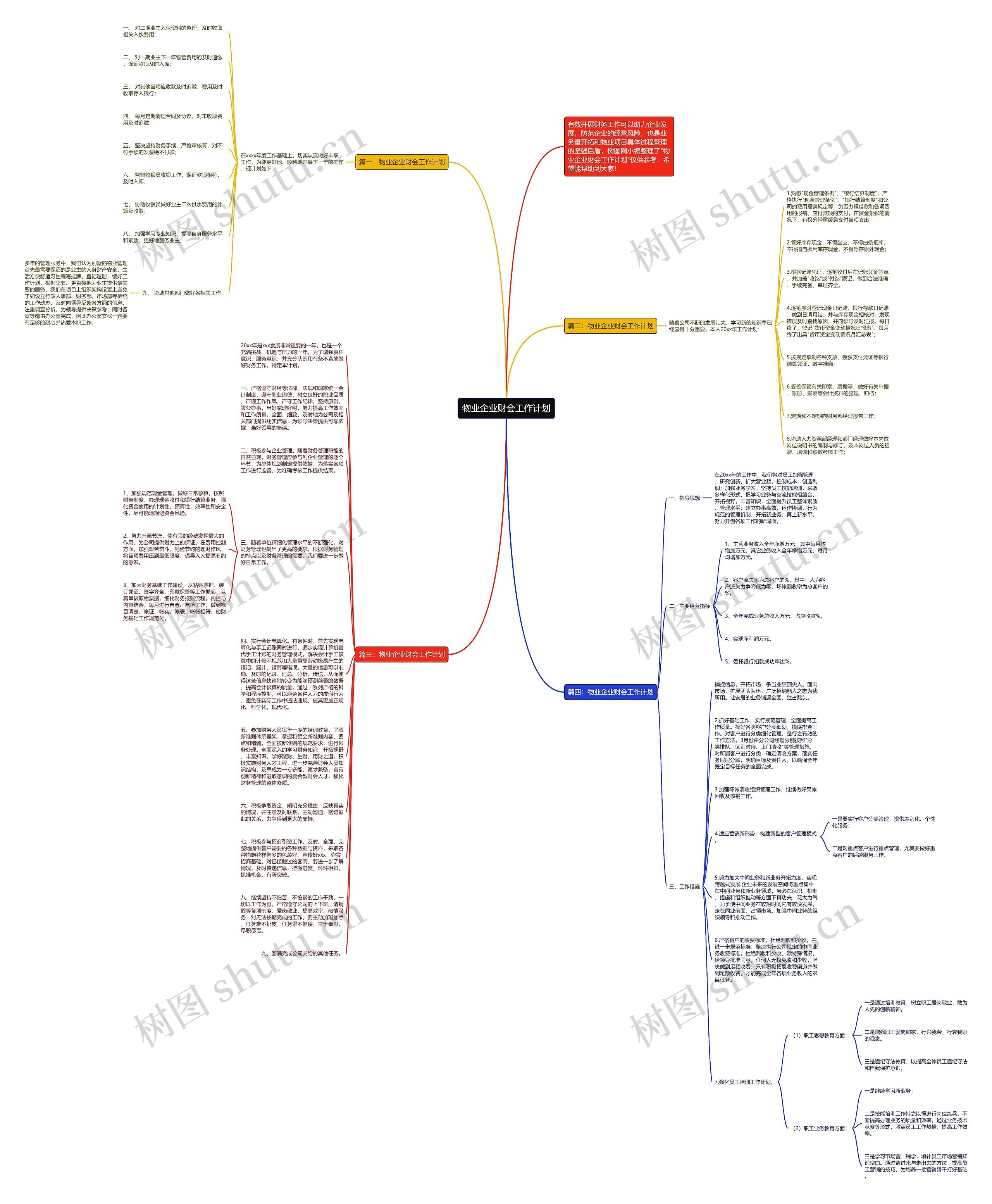 物业企业财会工作计划思维导图