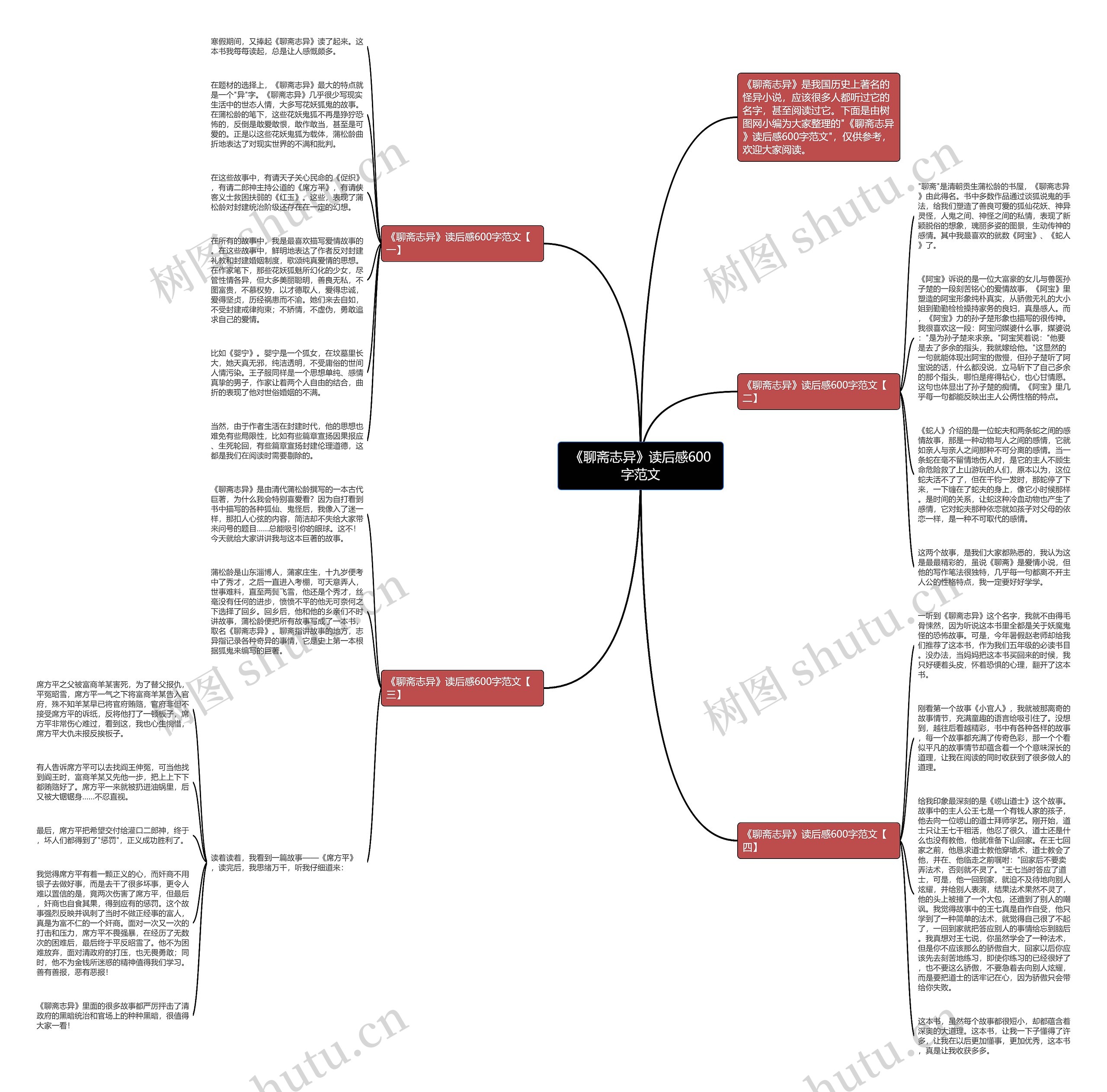 《聊斋志异》读后感600字范文思维导图