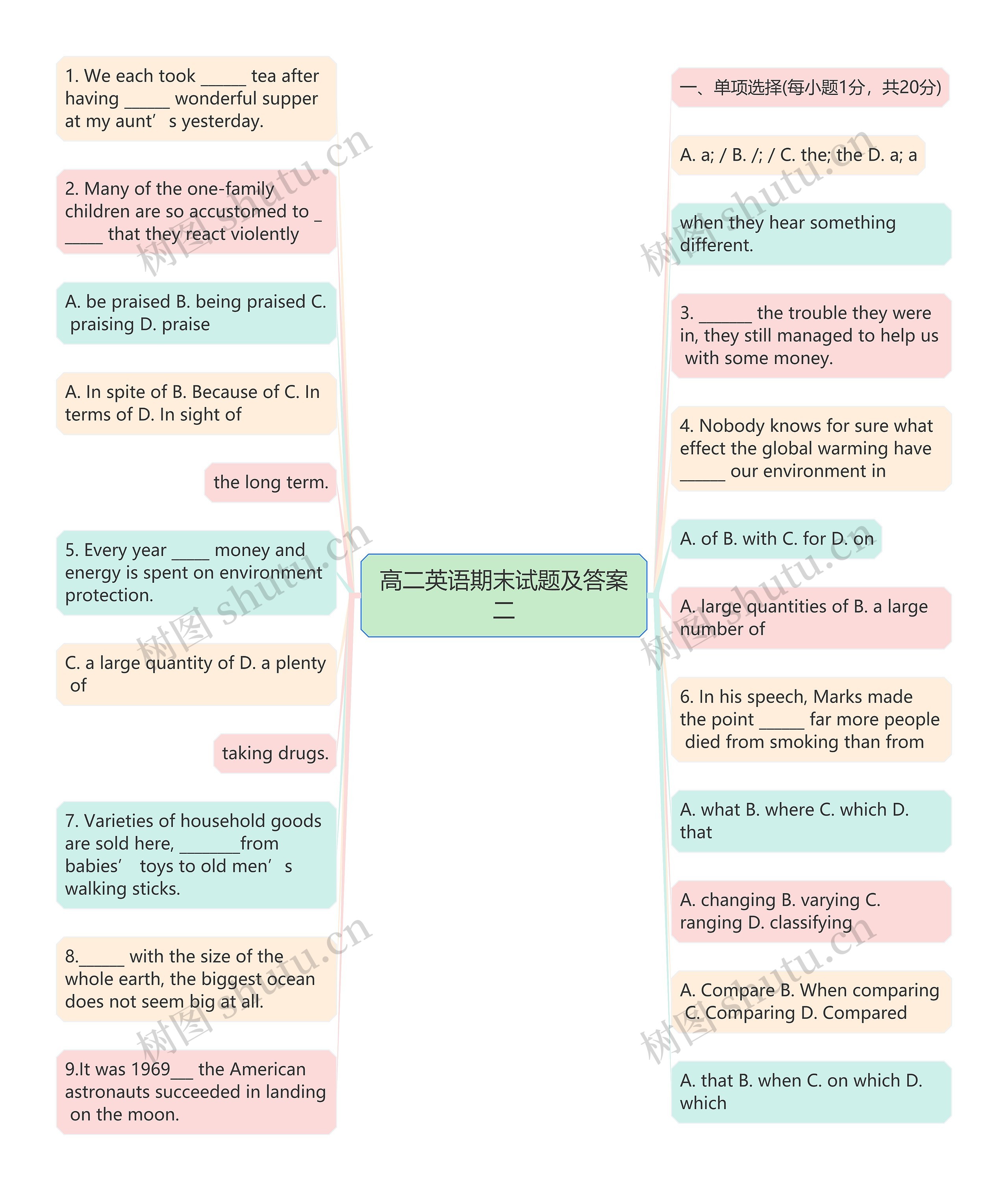 高二英语期末试题及答案二思维导图