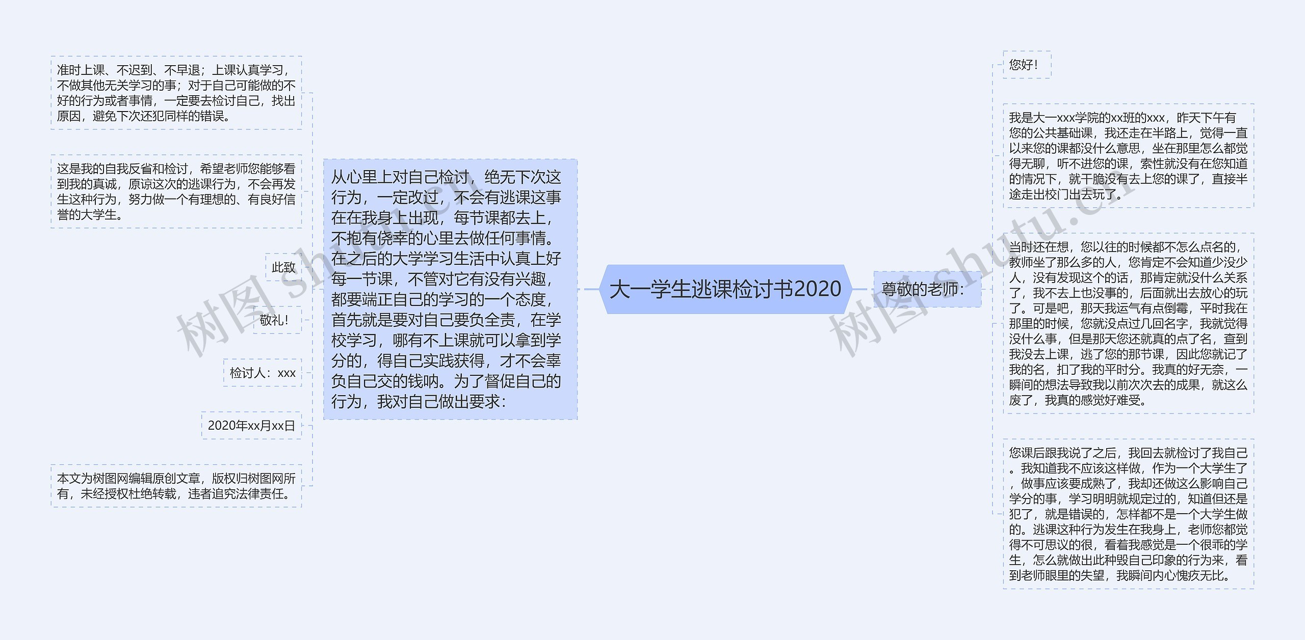 大一学生逃课检讨书2020思维导图