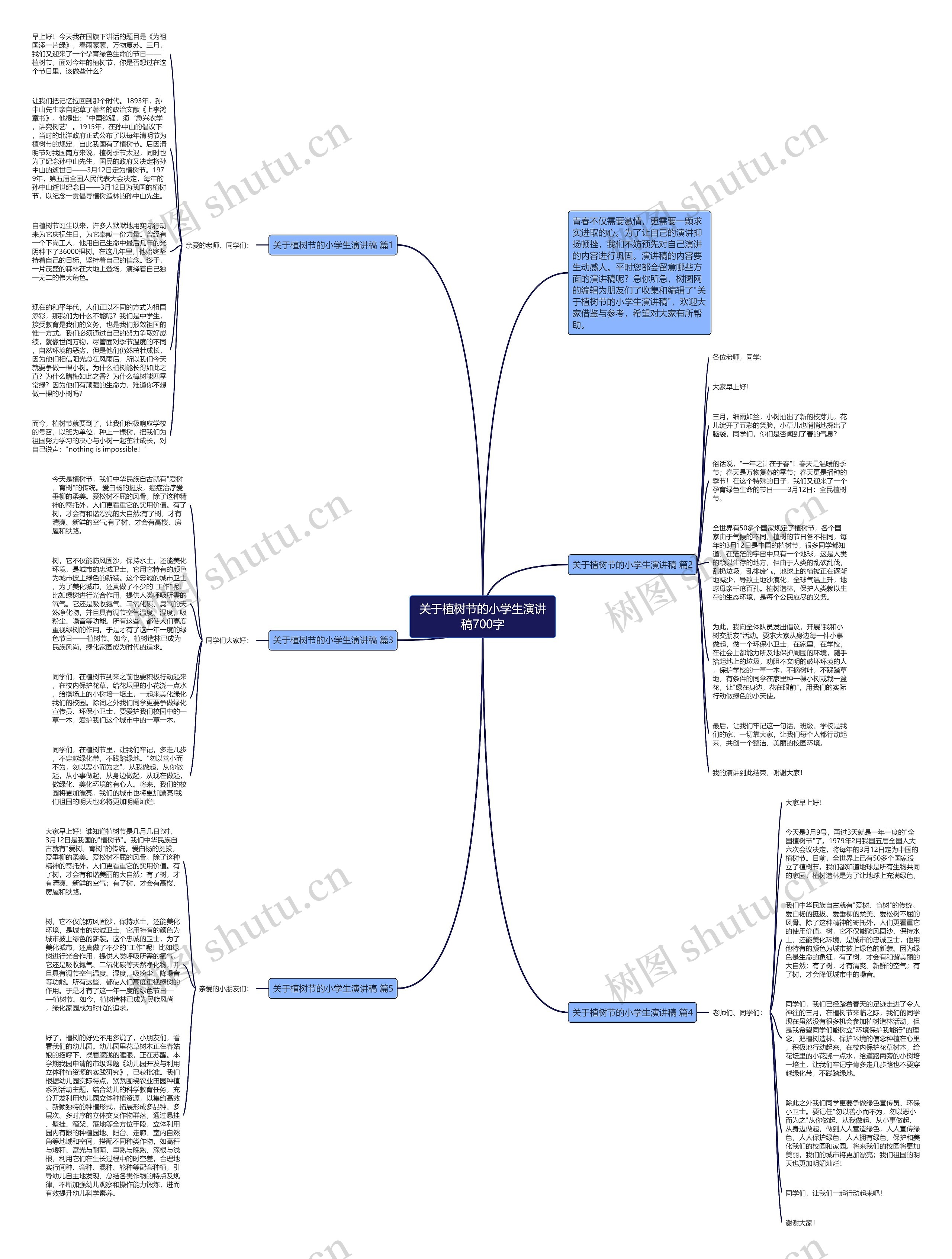 关于植树节的小学生演讲稿700字思维导图