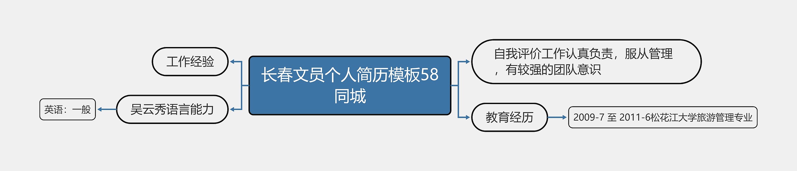 长春文员个人简历模板58同城