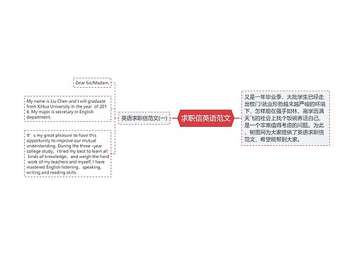 求职信英语范文