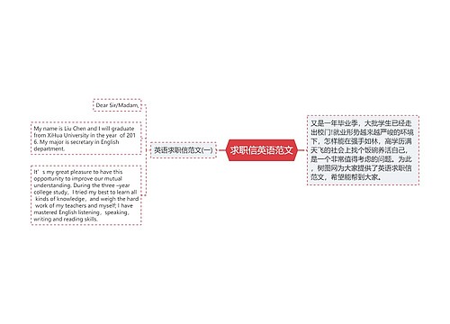 求职信英语范文