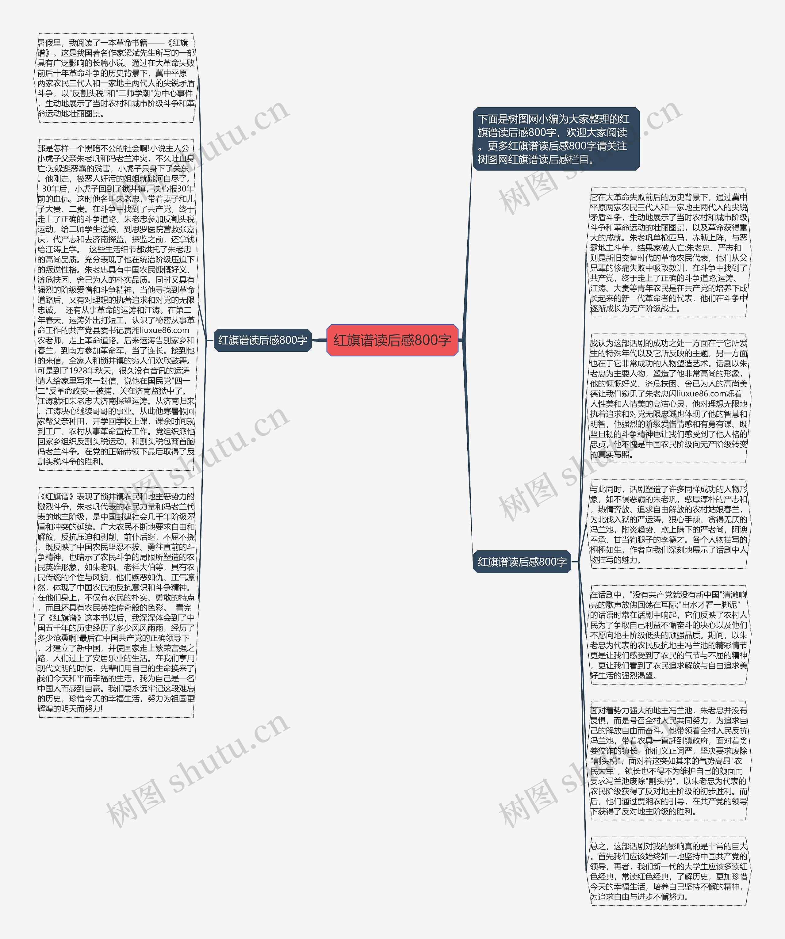 红旗谱读后感800字思维导图