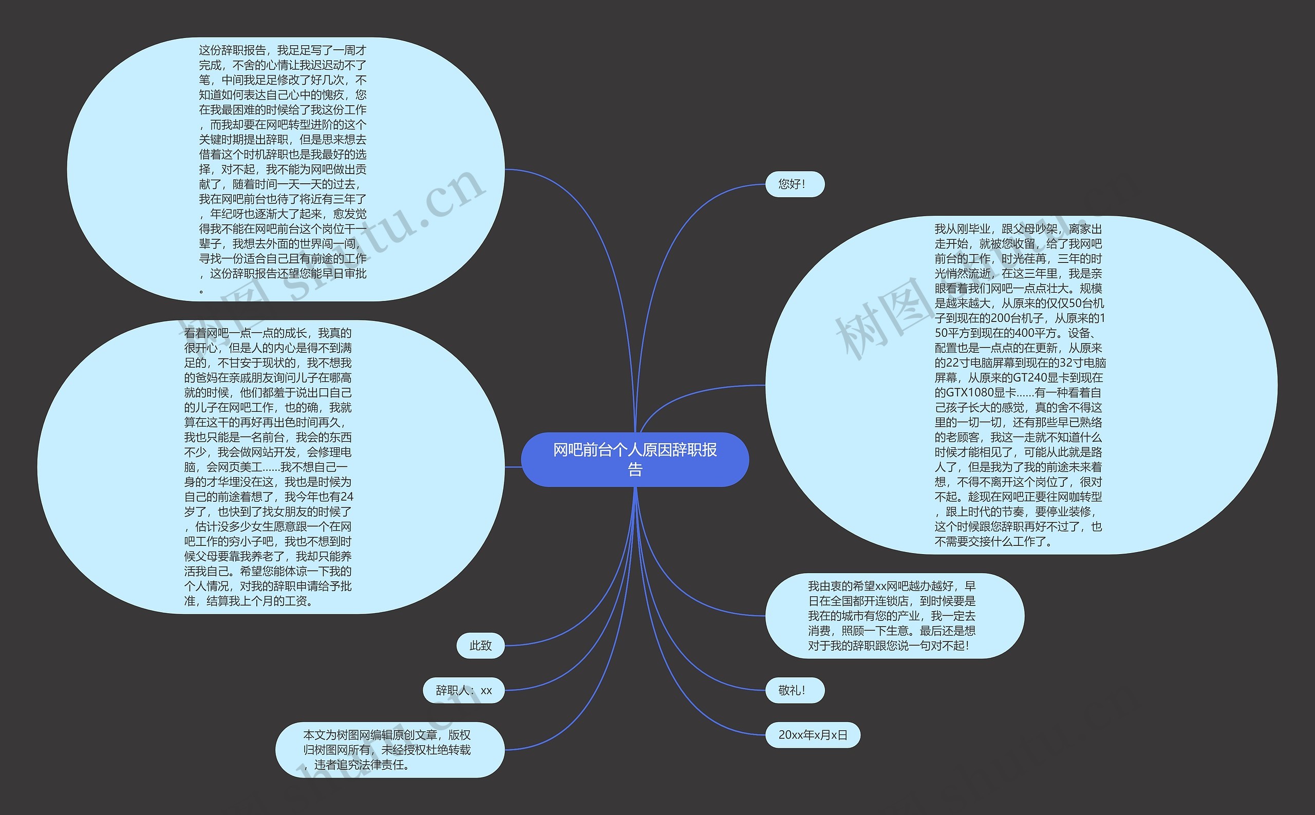 网吧前台个人原因辞职报告思维导图