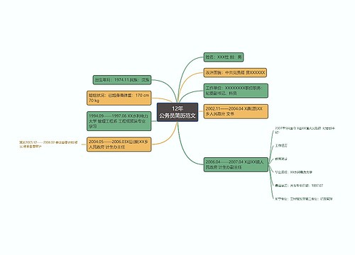 12年
公务员简历范文