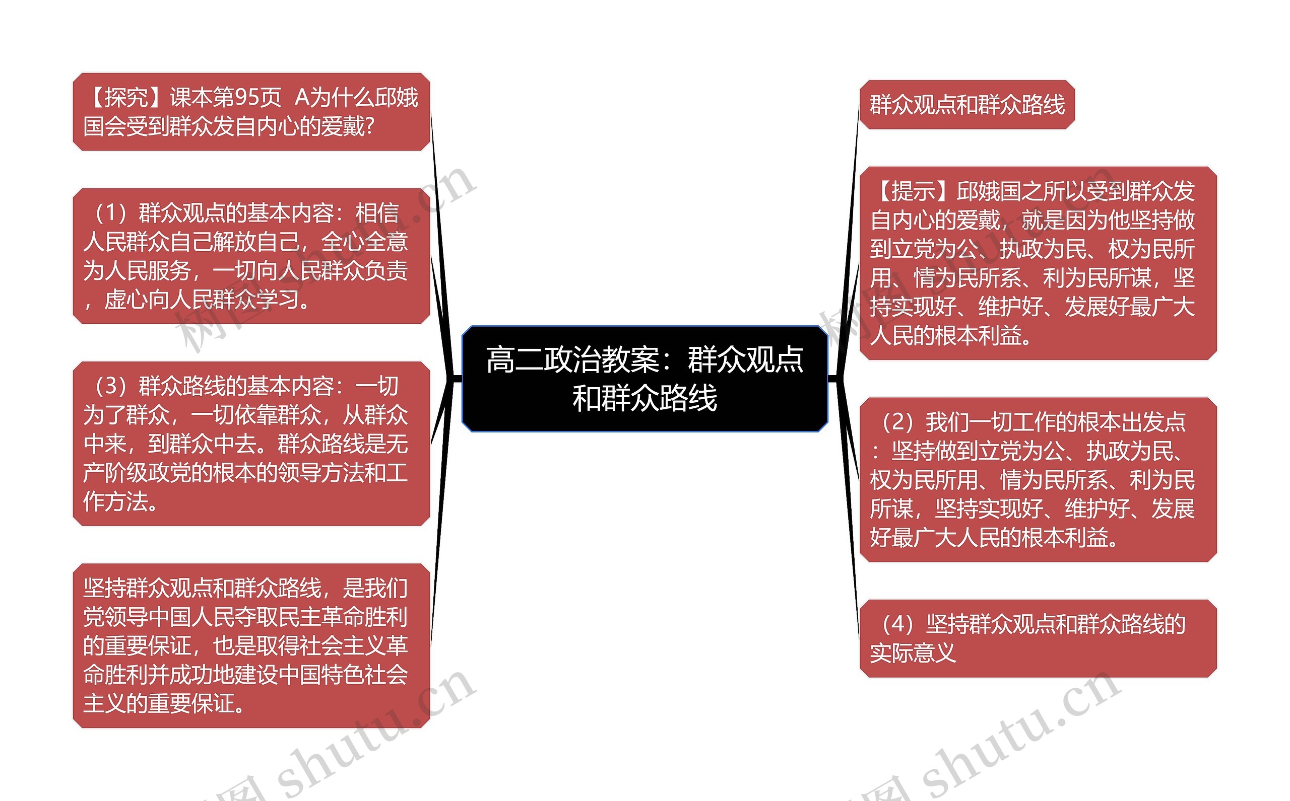 高二政治教案：群众观点和群众路线