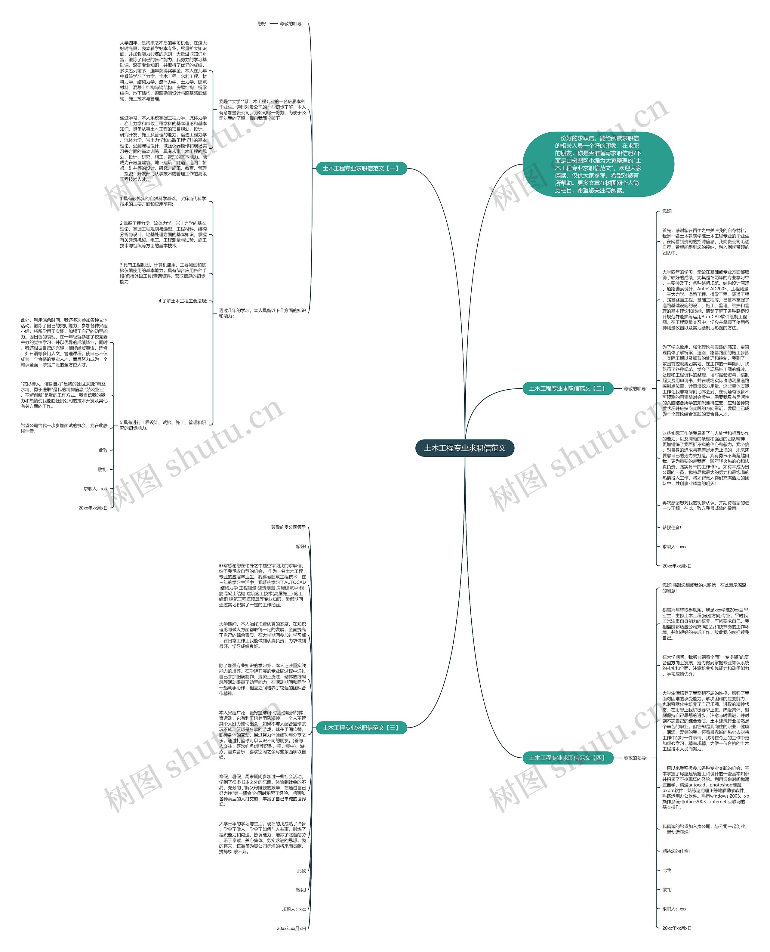 土木工程专业求职信范文思维导图