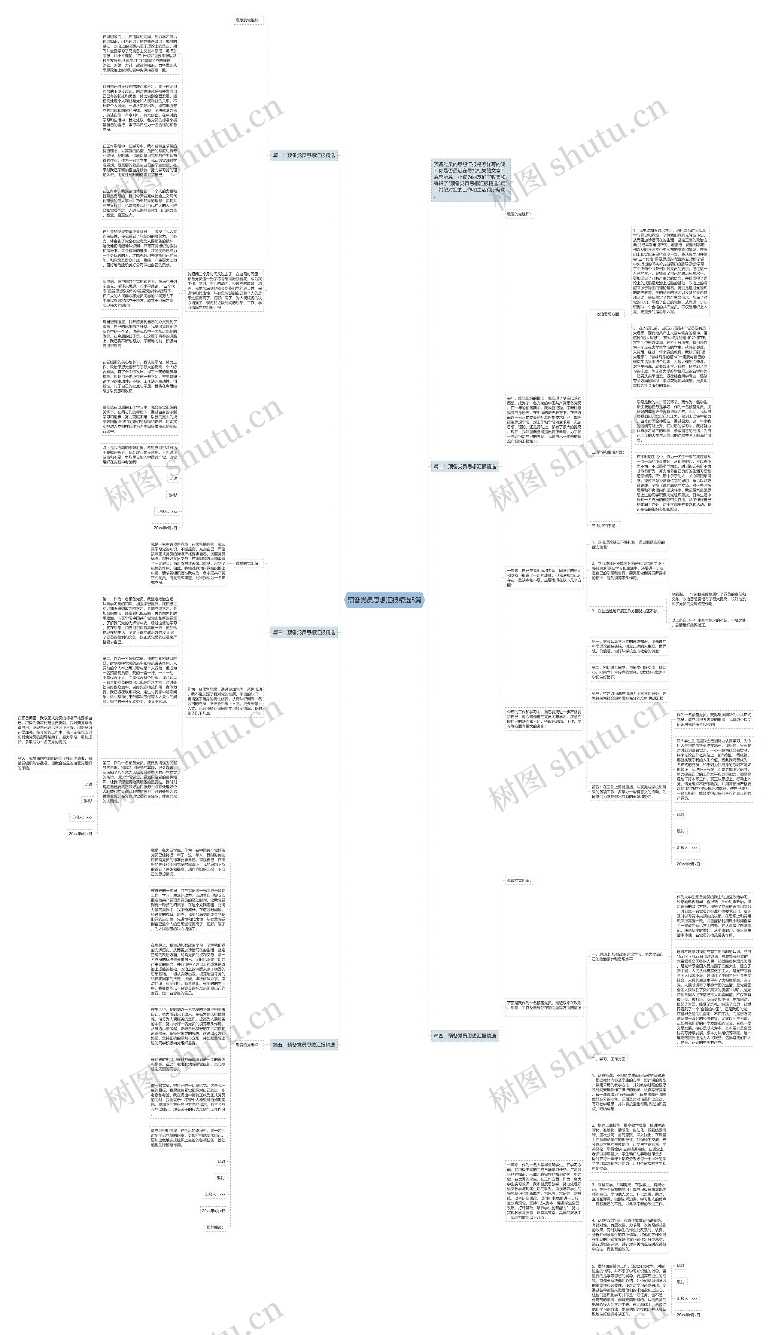 预备党员思想汇报精选5篇思维导图