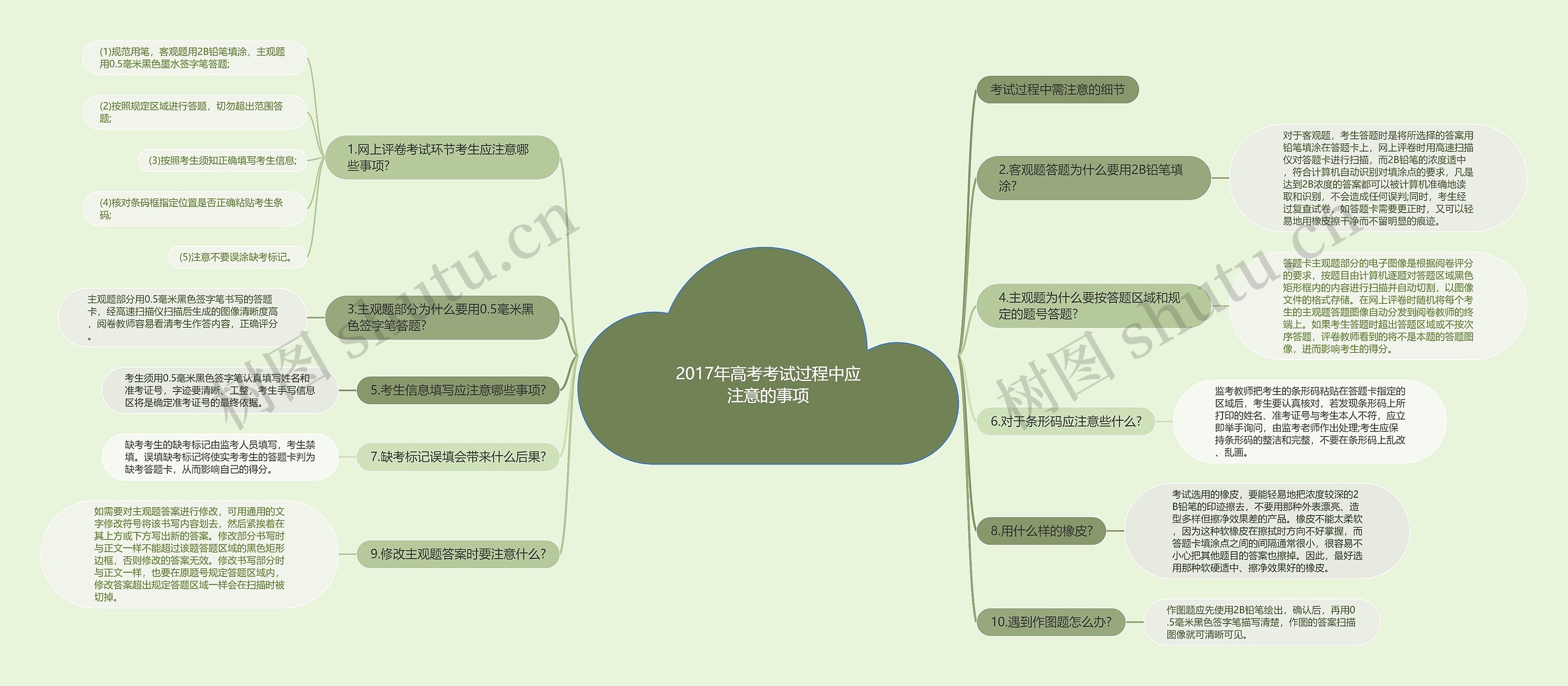 2017年高考考试过程中应注意的事项