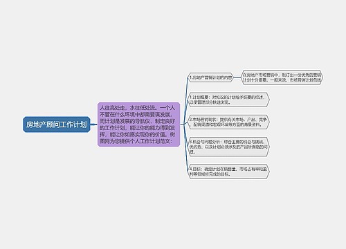 房地产顾问工作计划