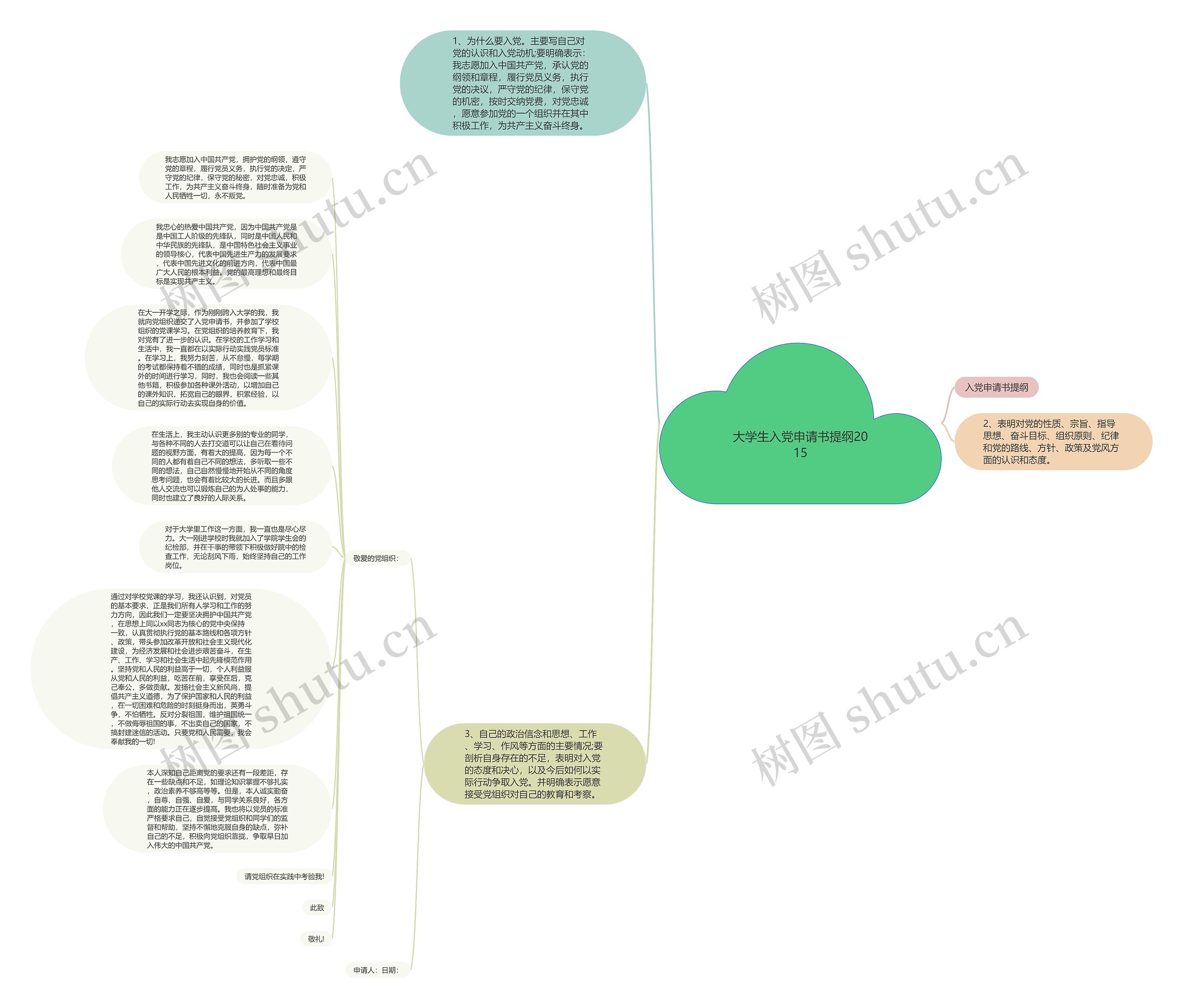 大学生入党申请书提纲2015思维导图
