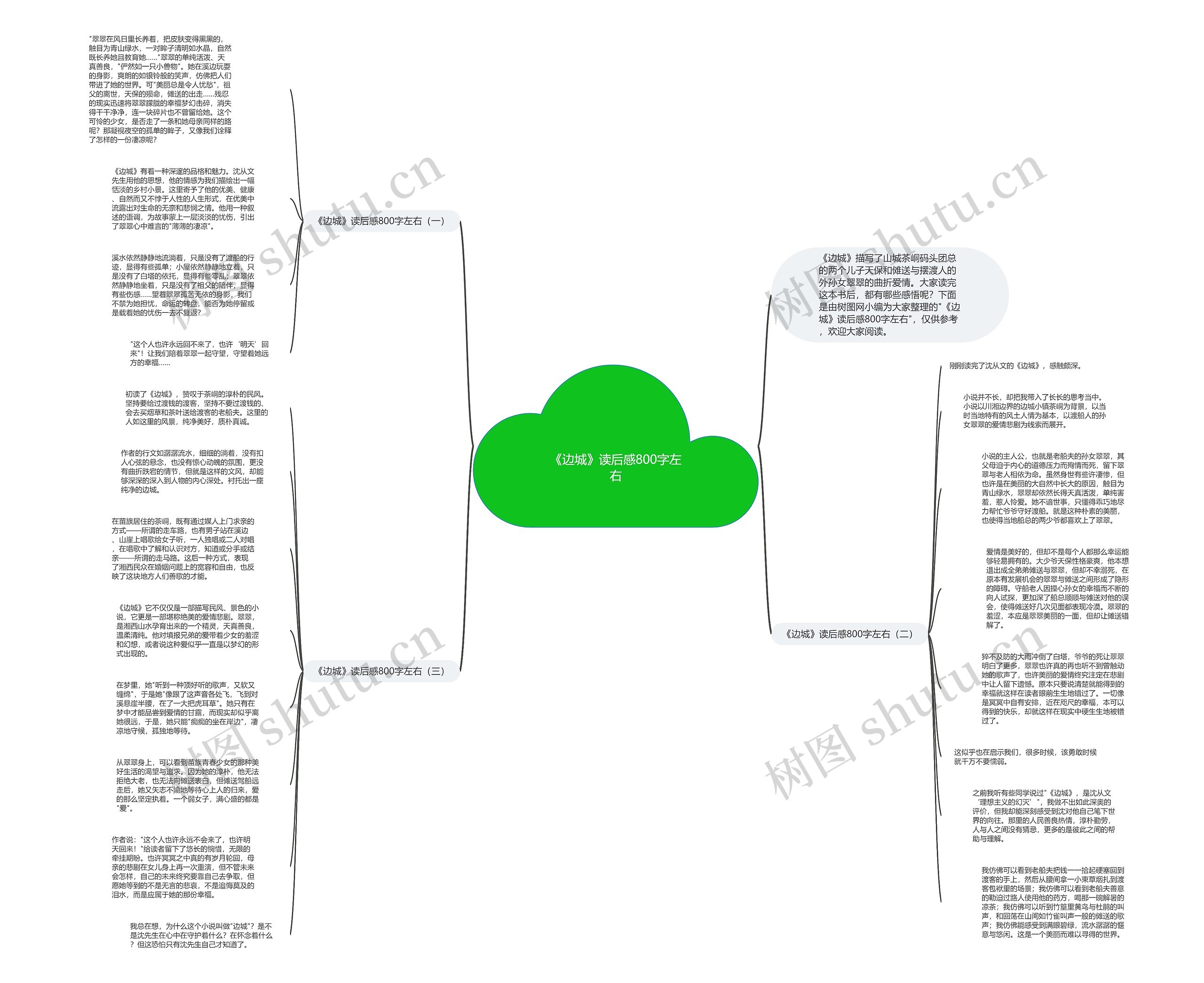 《边城》读后感800字左右思维导图